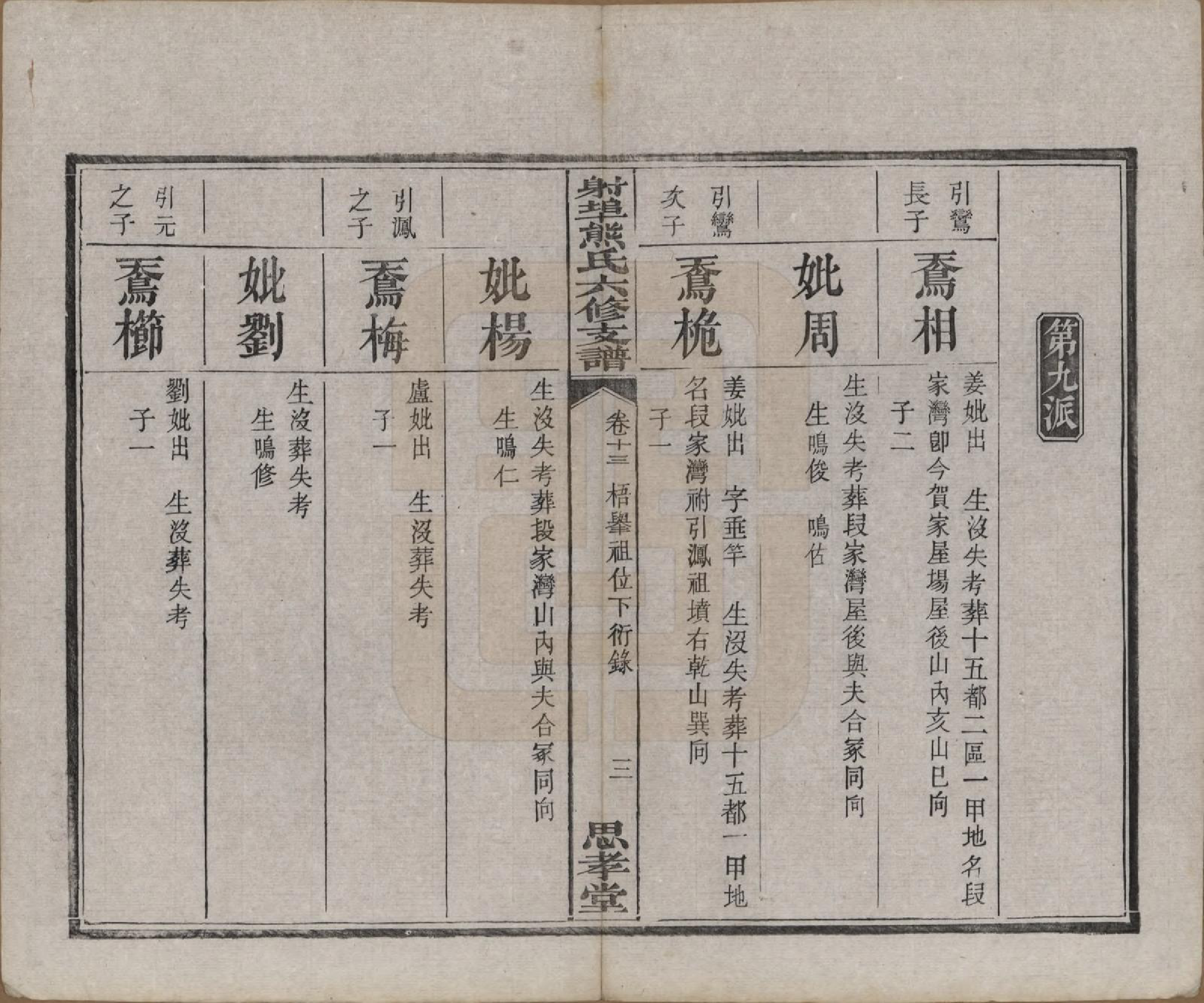 GTJP1806.熊.湖南湘潭.中湘射埠熊氏六修支谱十八卷.民国三年（1914）_013.pdf_第3页