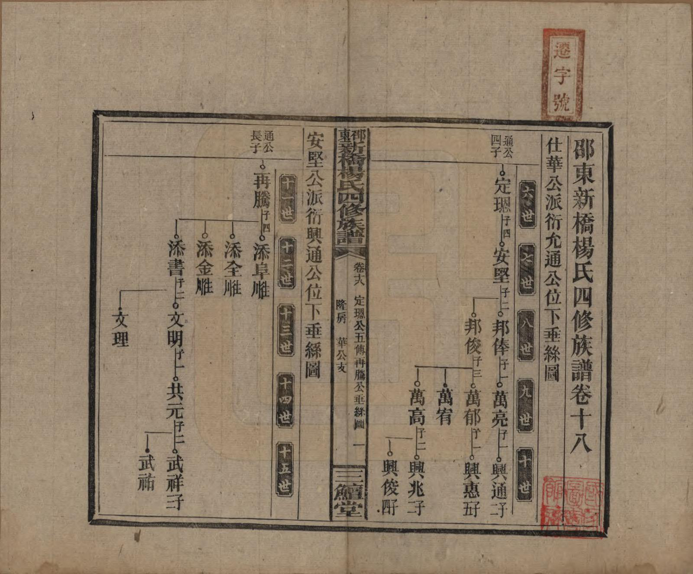 GTJP1945.杨.湖南邵阳.邵东新桥杨氏四修族谱.民国30年[1941]_018.pdf_第1页