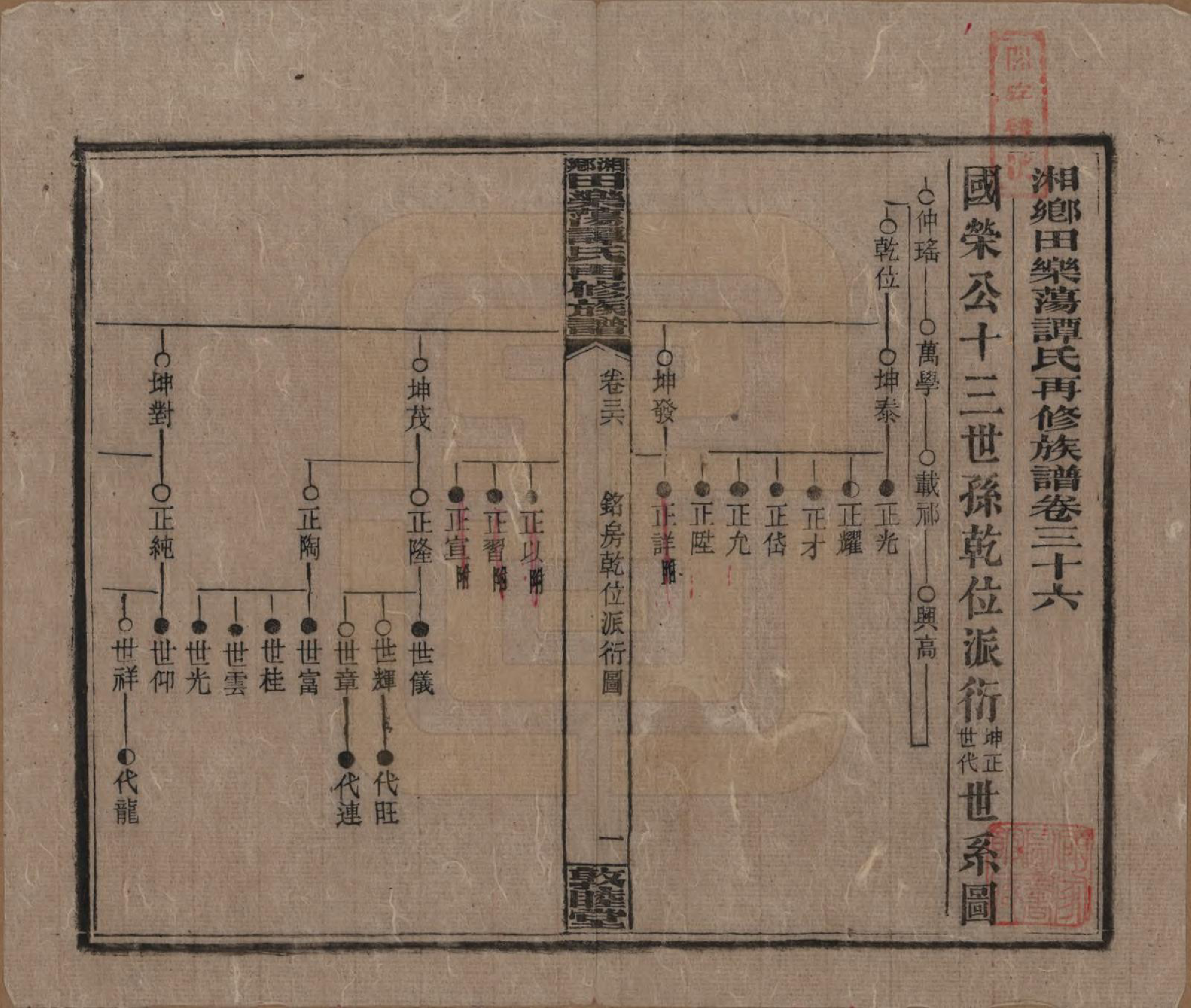 GTJP1375.谭.湖南湘潭.湘乡田乐荡谭氏再修族谱.民国13年（1924）_036.pdf_第1页