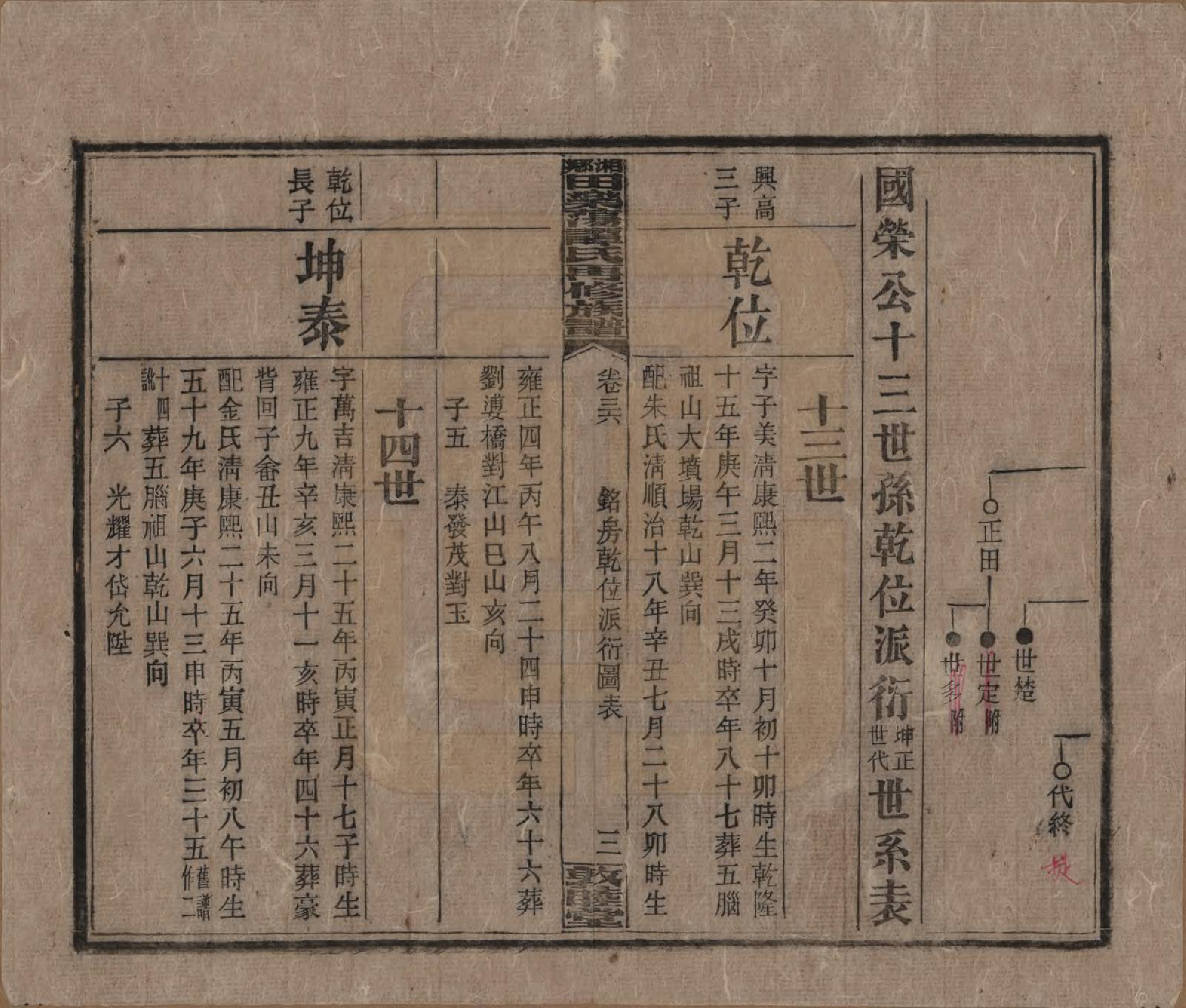 GTJP1375.谭.湖南湘潭.湘乡田乐荡谭氏再修族谱.民国13年（1924）_036.pdf_第3页