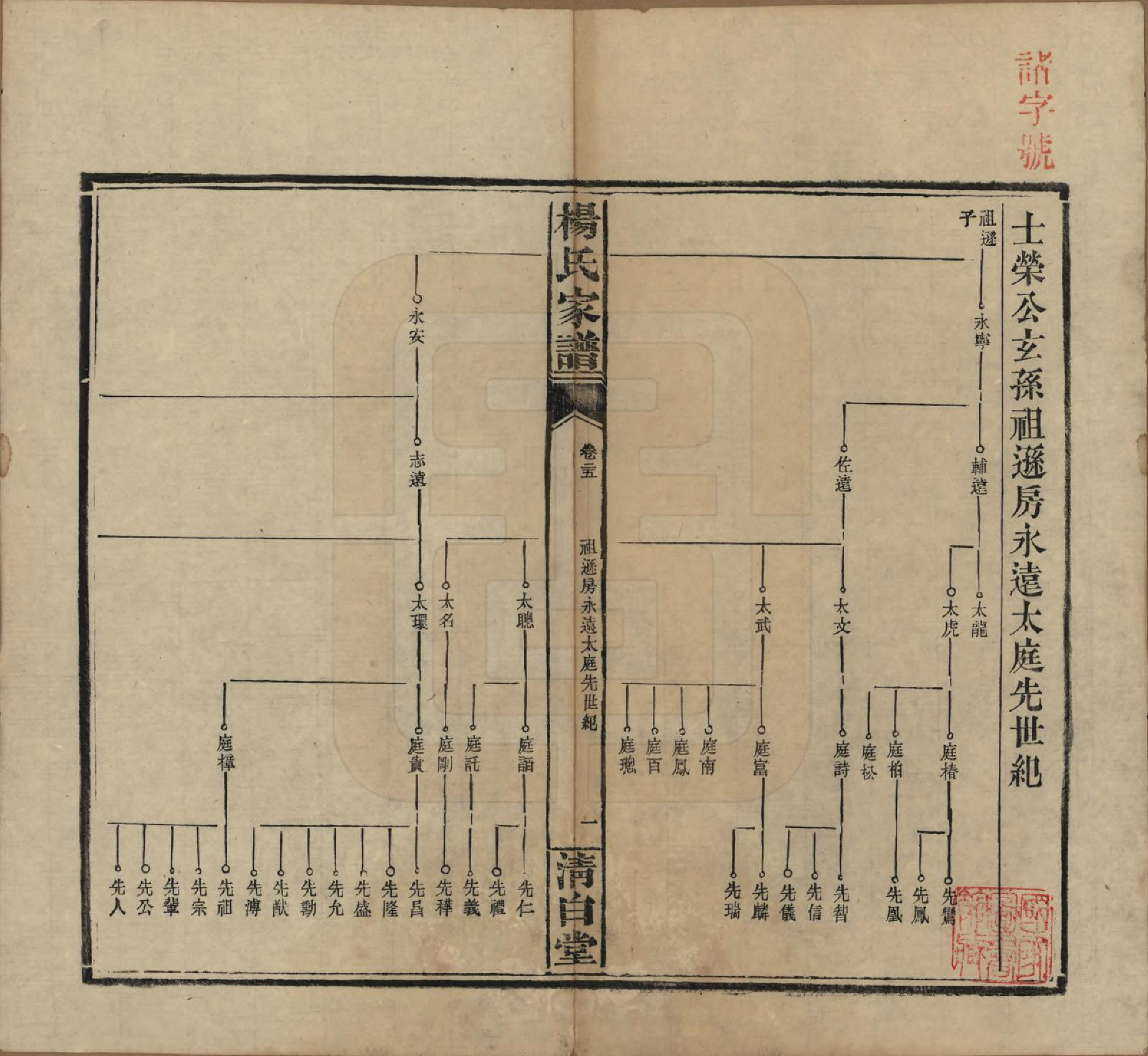 GTJP1939.杨.湖南安化.杨氏家谱.民国10年[1921]_025.pdf_第1页