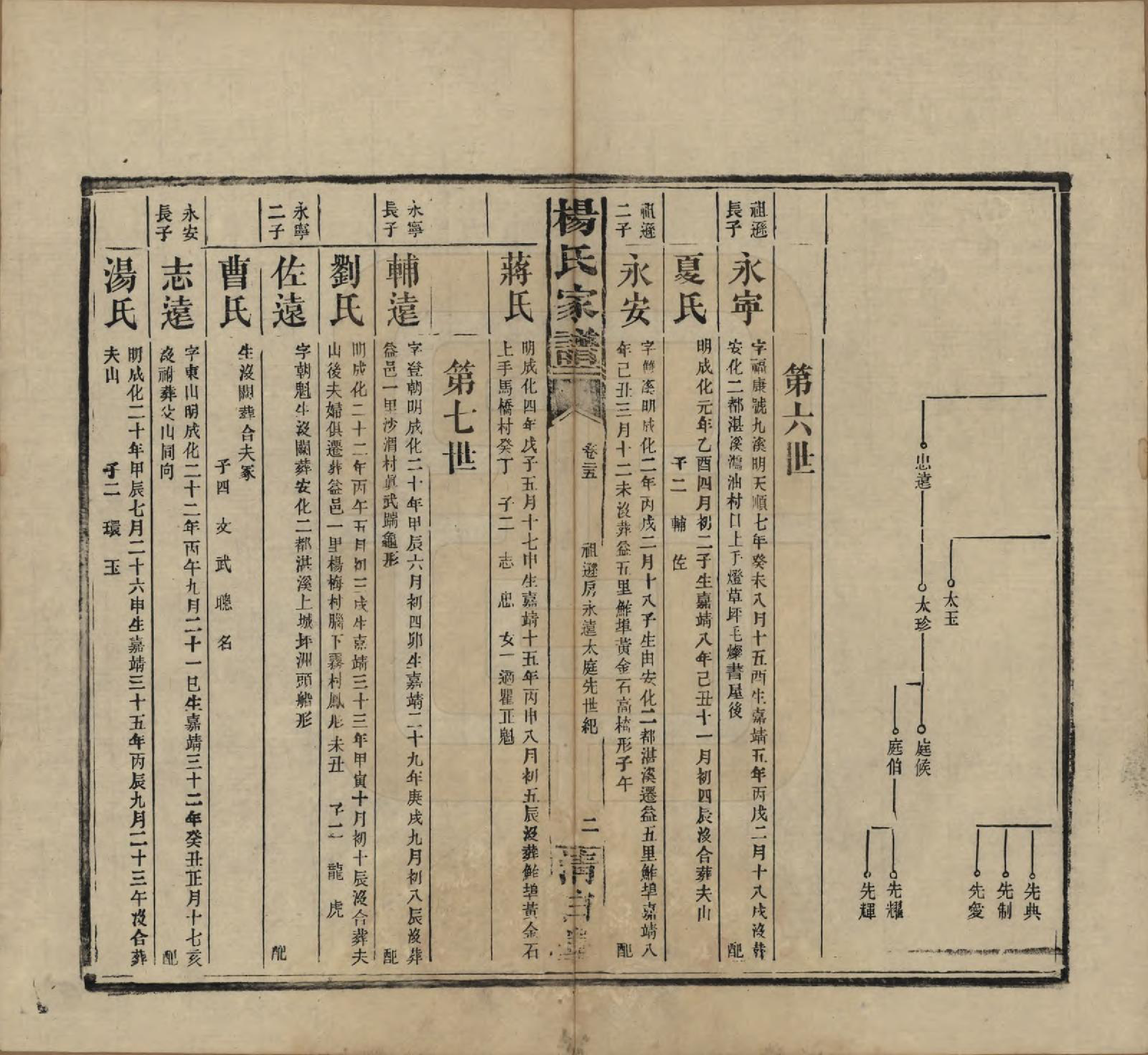 GTJP1939.杨.湖南安化.杨氏家谱.民国10年[1921]_025.pdf_第2页