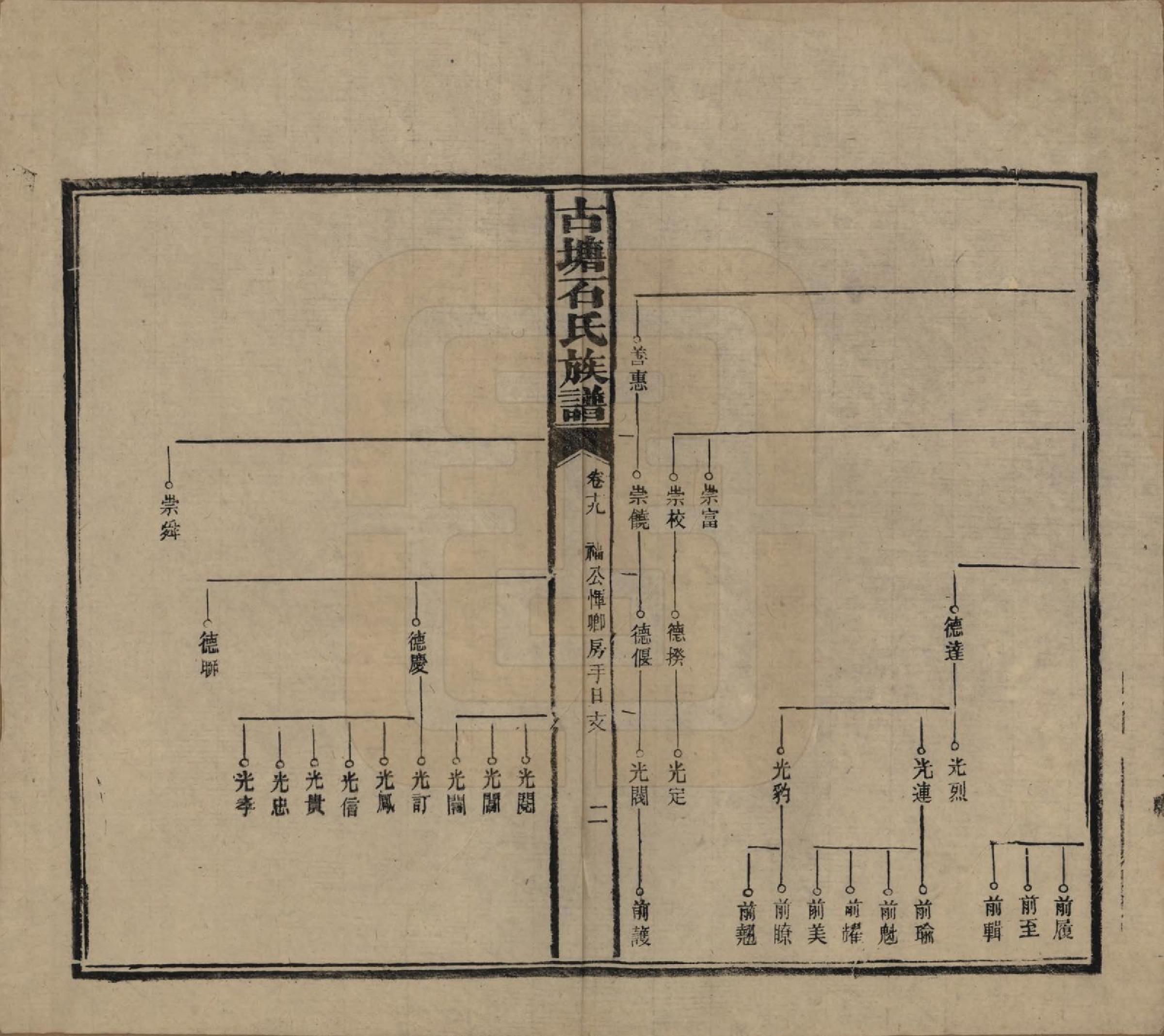 GTJP1312.石.湖南沅江.古塘石氏族谱.民国20年（1931）_019.pdf_第2页