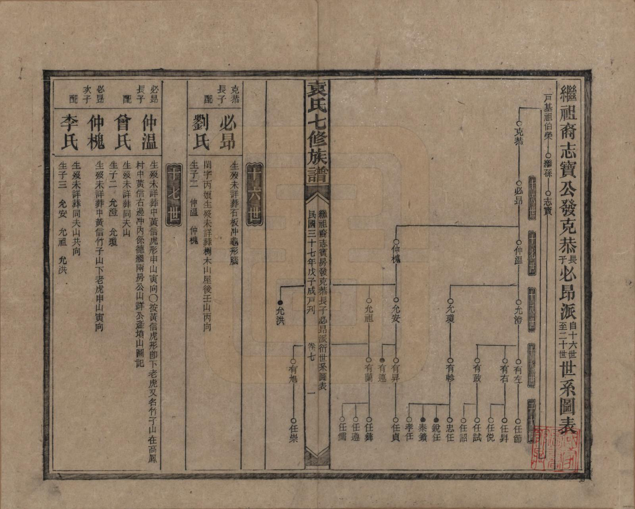 GTJP2064.袁.湖南.袁氏成户七修族谱.民国三十七年（1948）_007.pdf_第1页