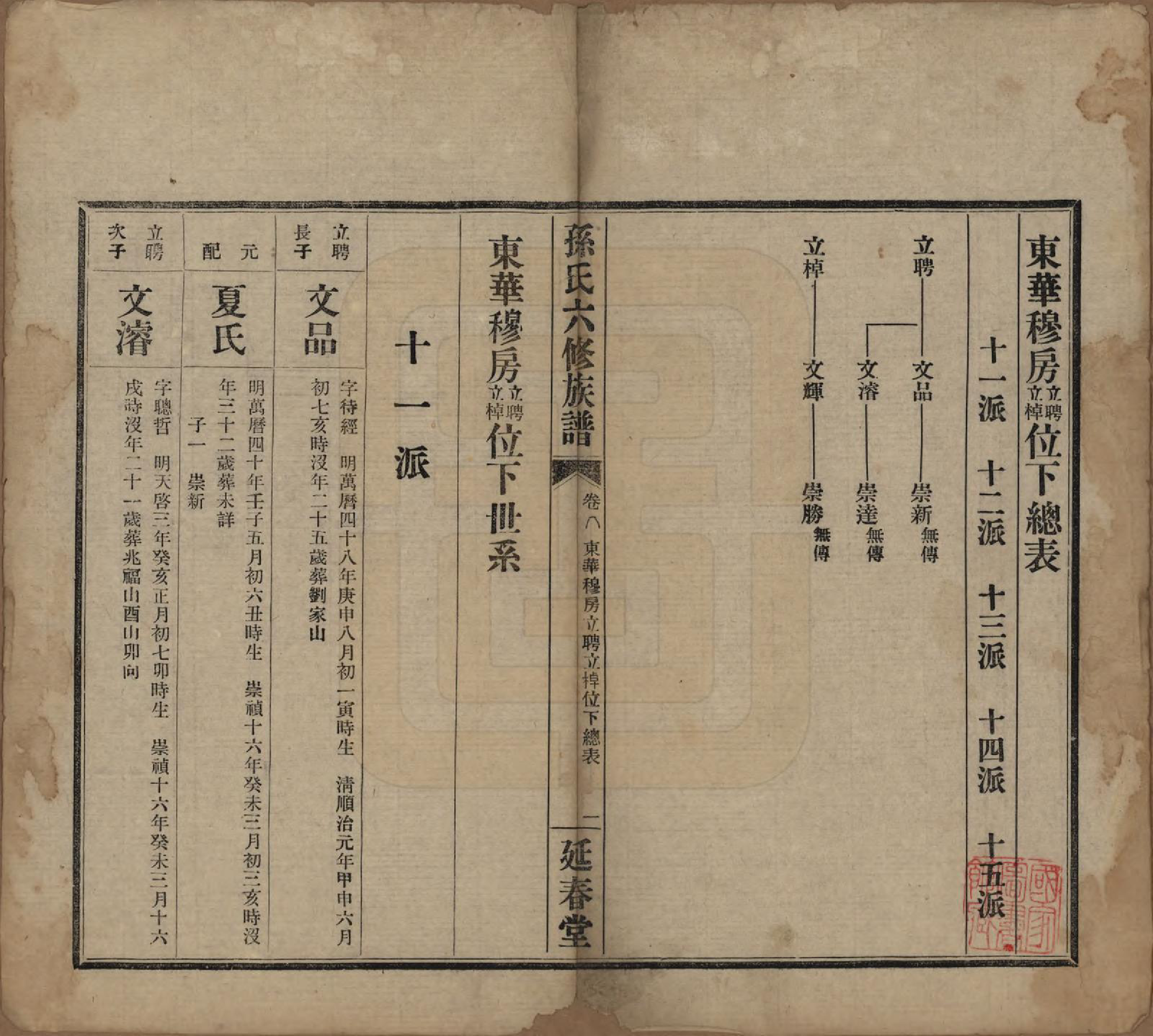 GTJP1339.孙.湖南益阳.益阳腊湖孙氏六修族谱.民国37年[1948]_013.pdf_第1页