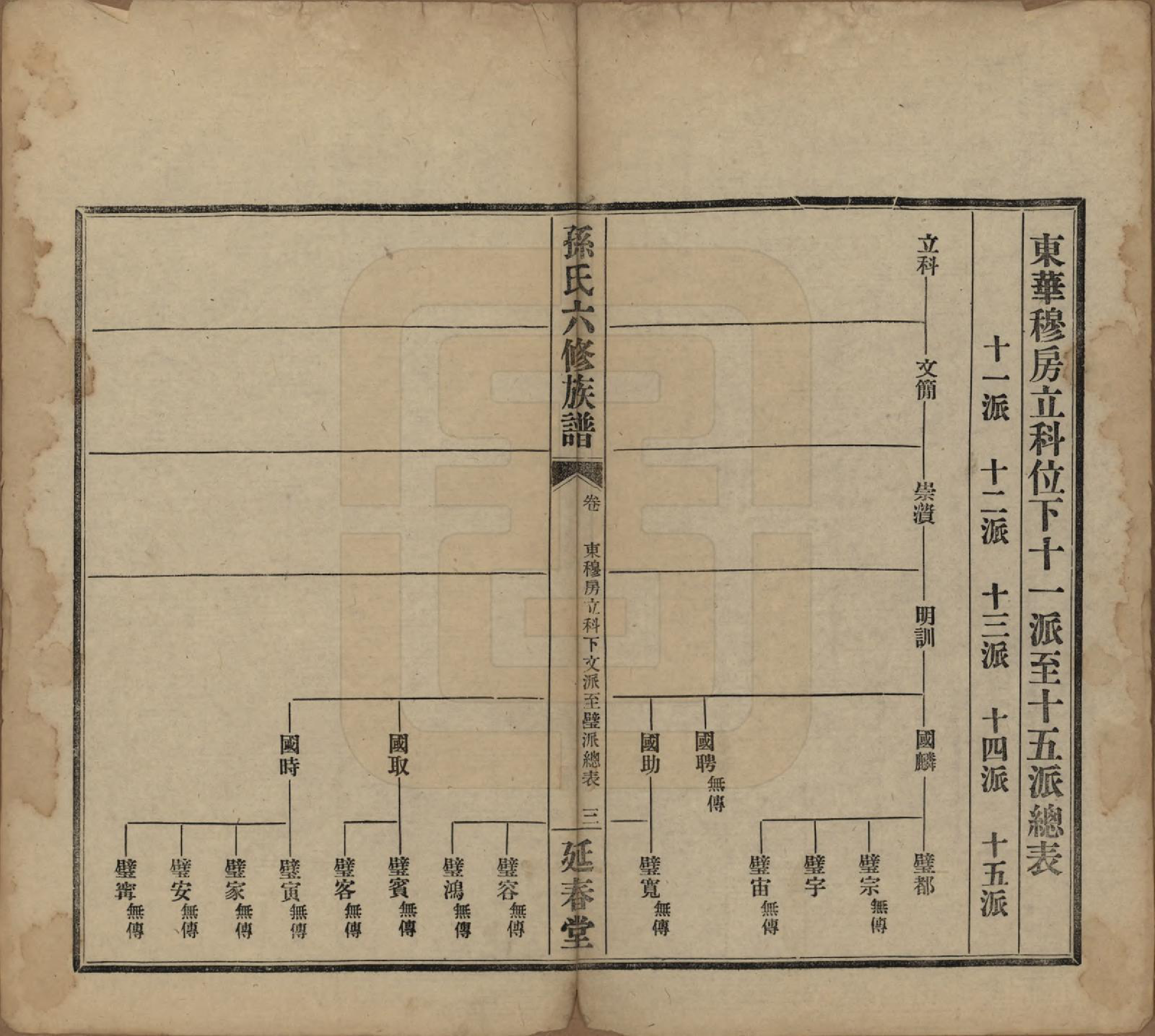 GTJP1339.孙.湖南益阳.益阳腊湖孙氏六修族谱.民国37年[1948]_013.pdf_第3页