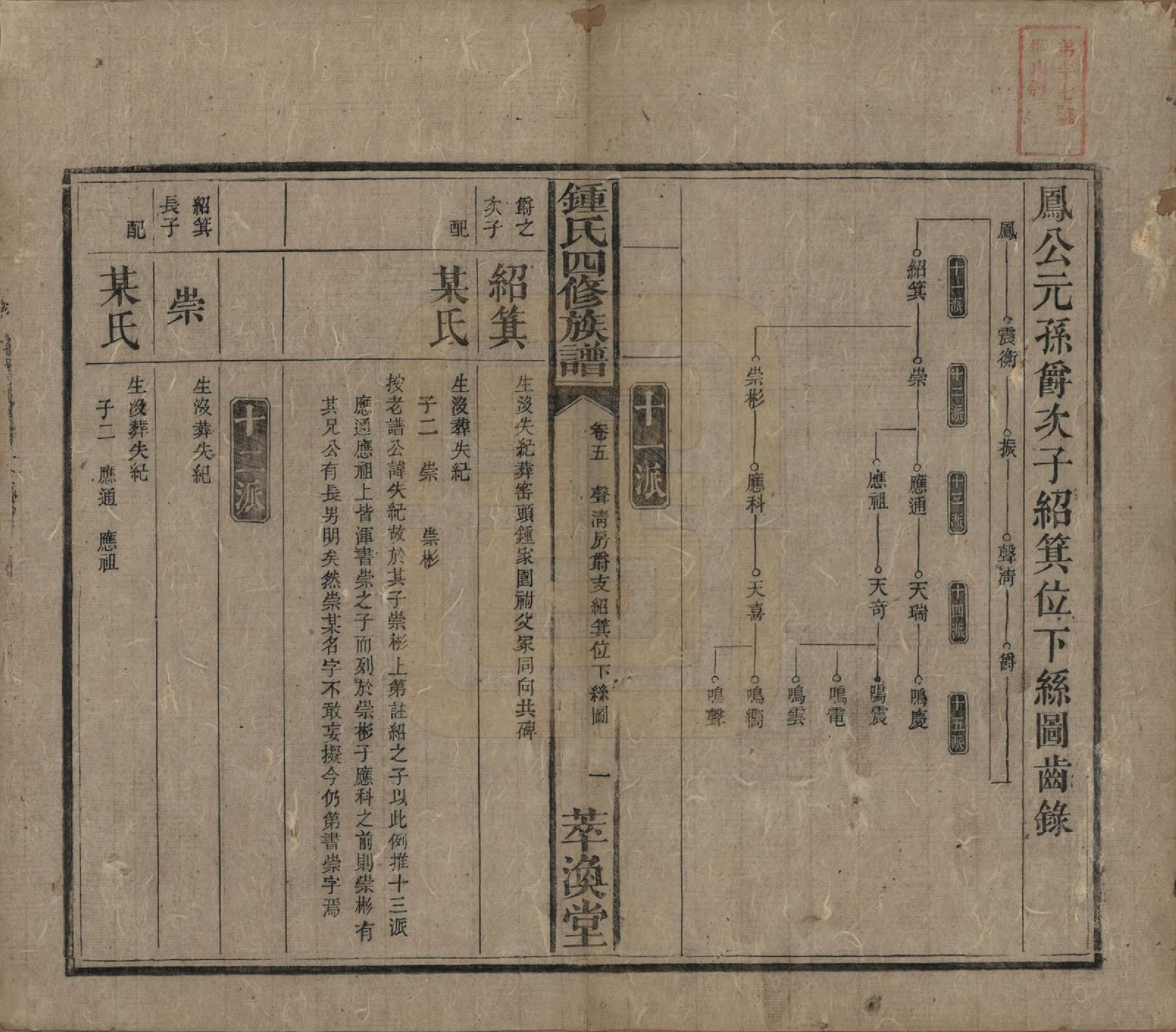 GTJP2270.锺.湖南湘乡.锺氏四修族谱.清同治13年[1874]_005.pdf_第1页