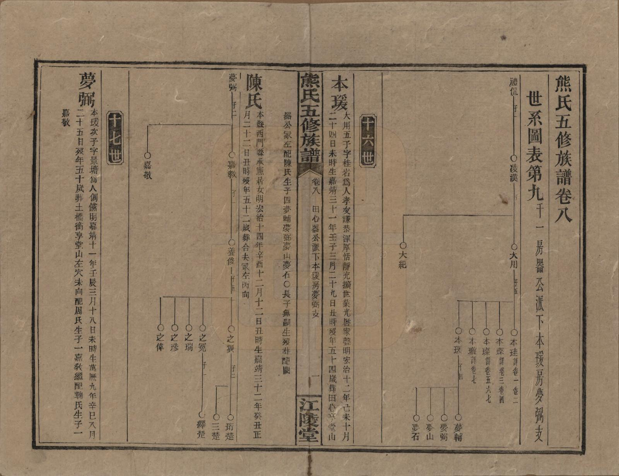 GTJP1811.熊.湖南.熊氏五修族谱三十卷卷首一卷.民国十八年（1929）_008.pdf_第1页