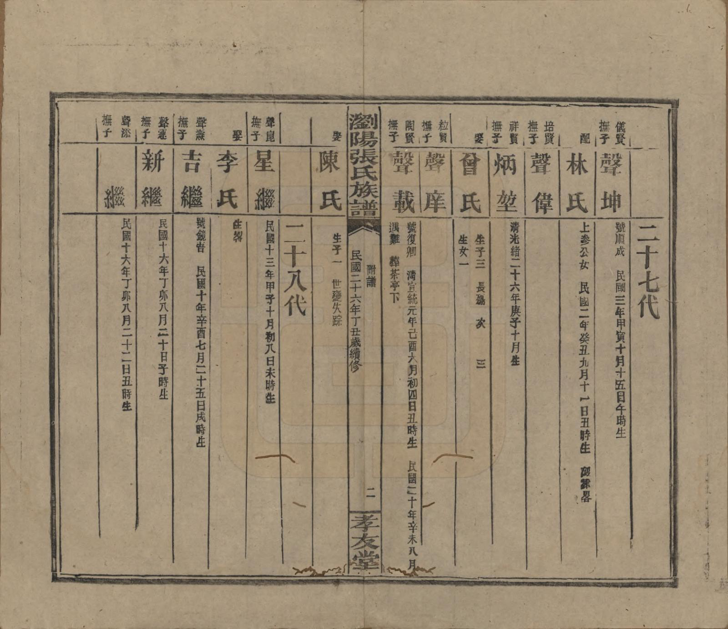 GTJP2120.张.湖南浏阳.浏阳张氏族谱.民国三十一年(1942)_072.pdf_第2页