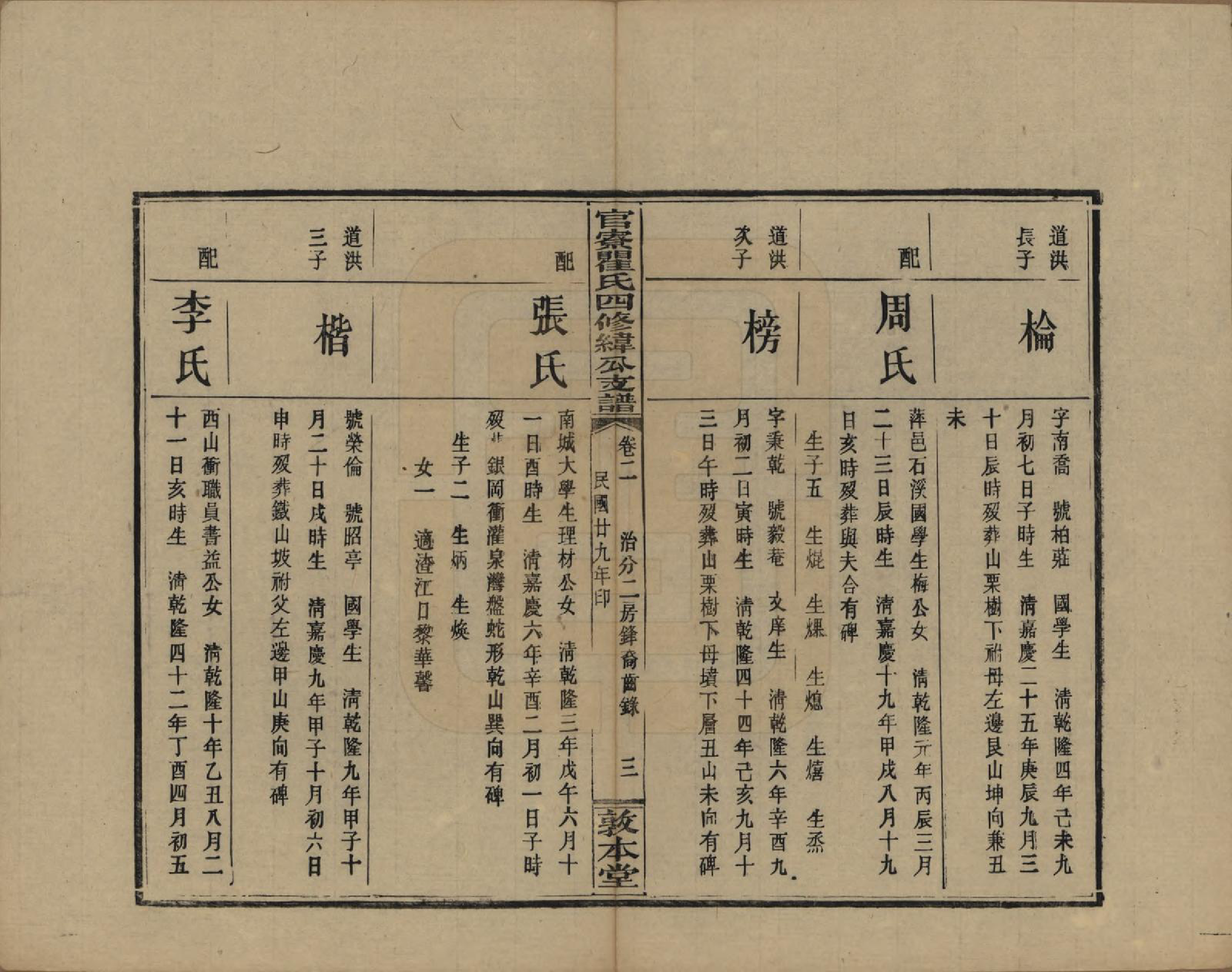 GTJP1219.瞿.湖南醴陵.官寮瞿氏四修纬公支谱.民国29年[1940]_002.pdf_第3页