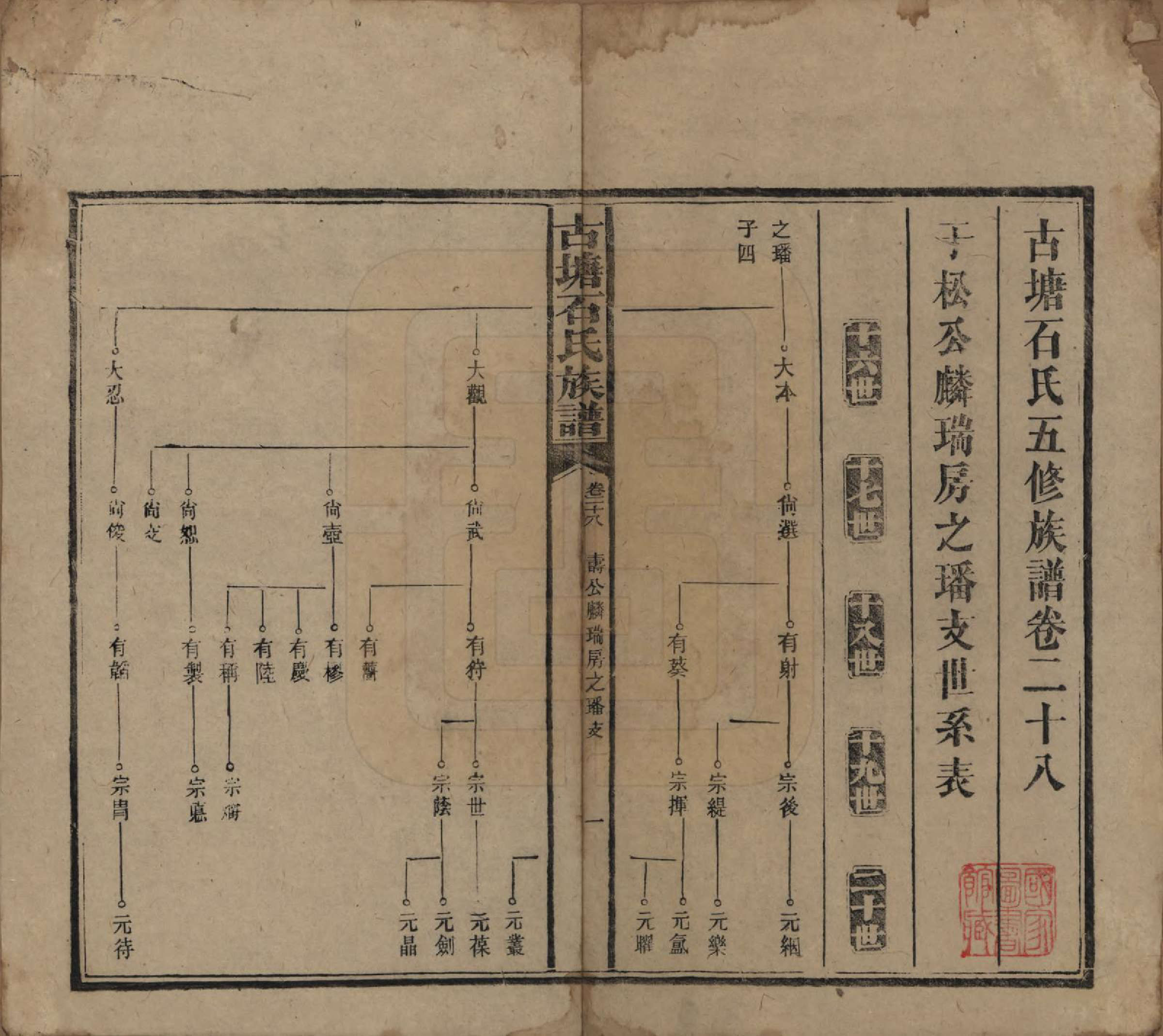 GTJP1312.石.湖南沅江.古塘石氏族谱.民国20年（1931）_028.pdf_第1页