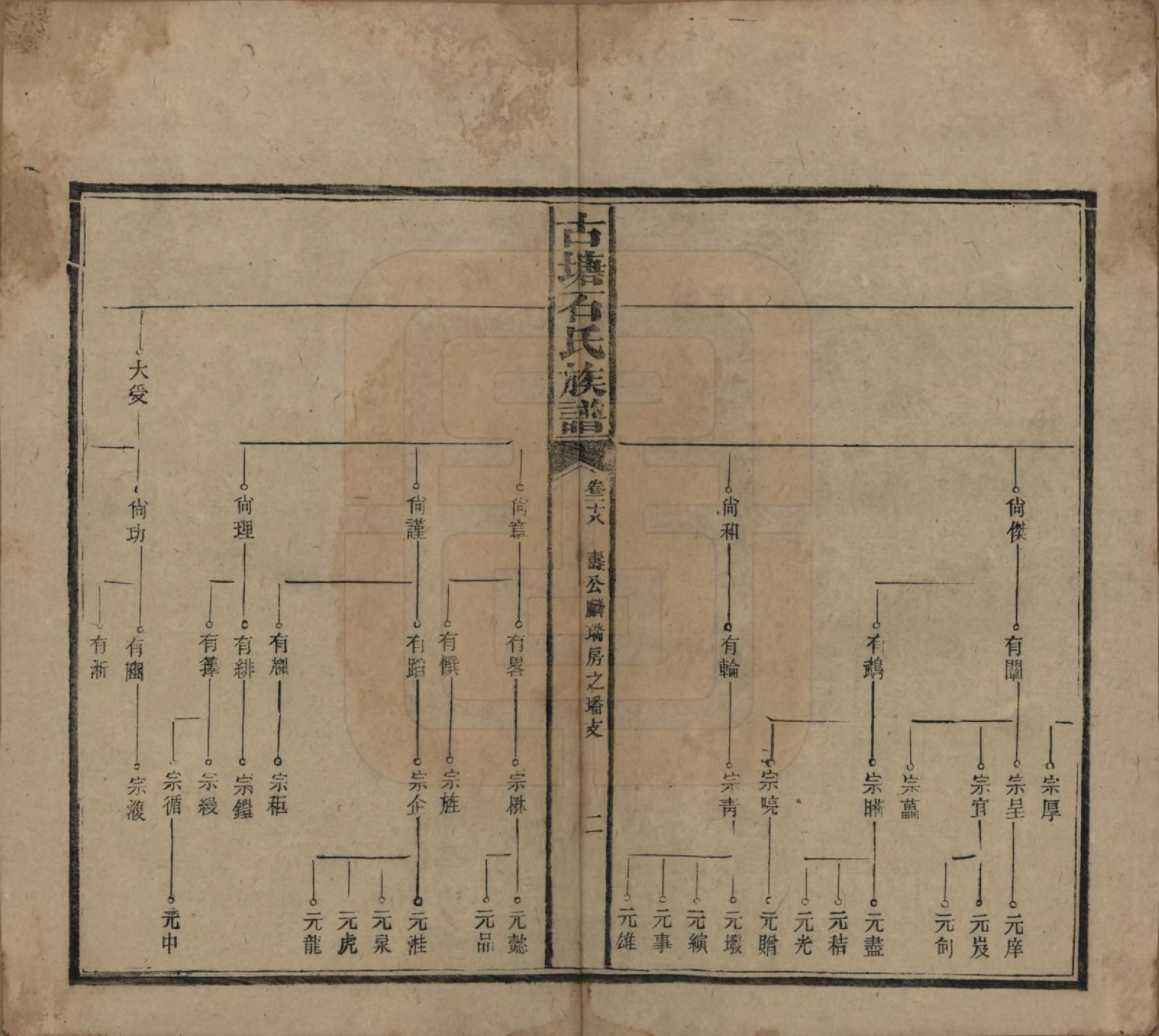 GTJP1312.石.湖南沅江.古塘石氏族谱.民国20年（1931）_028.pdf_第2页