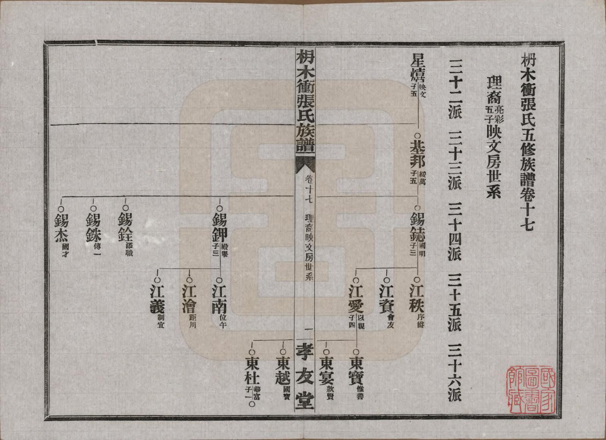 GTJP2088.张.湖南长沙.长沙枬木衡张氏五修族谱.民国二十八年（1939）_017.pdf_第2页