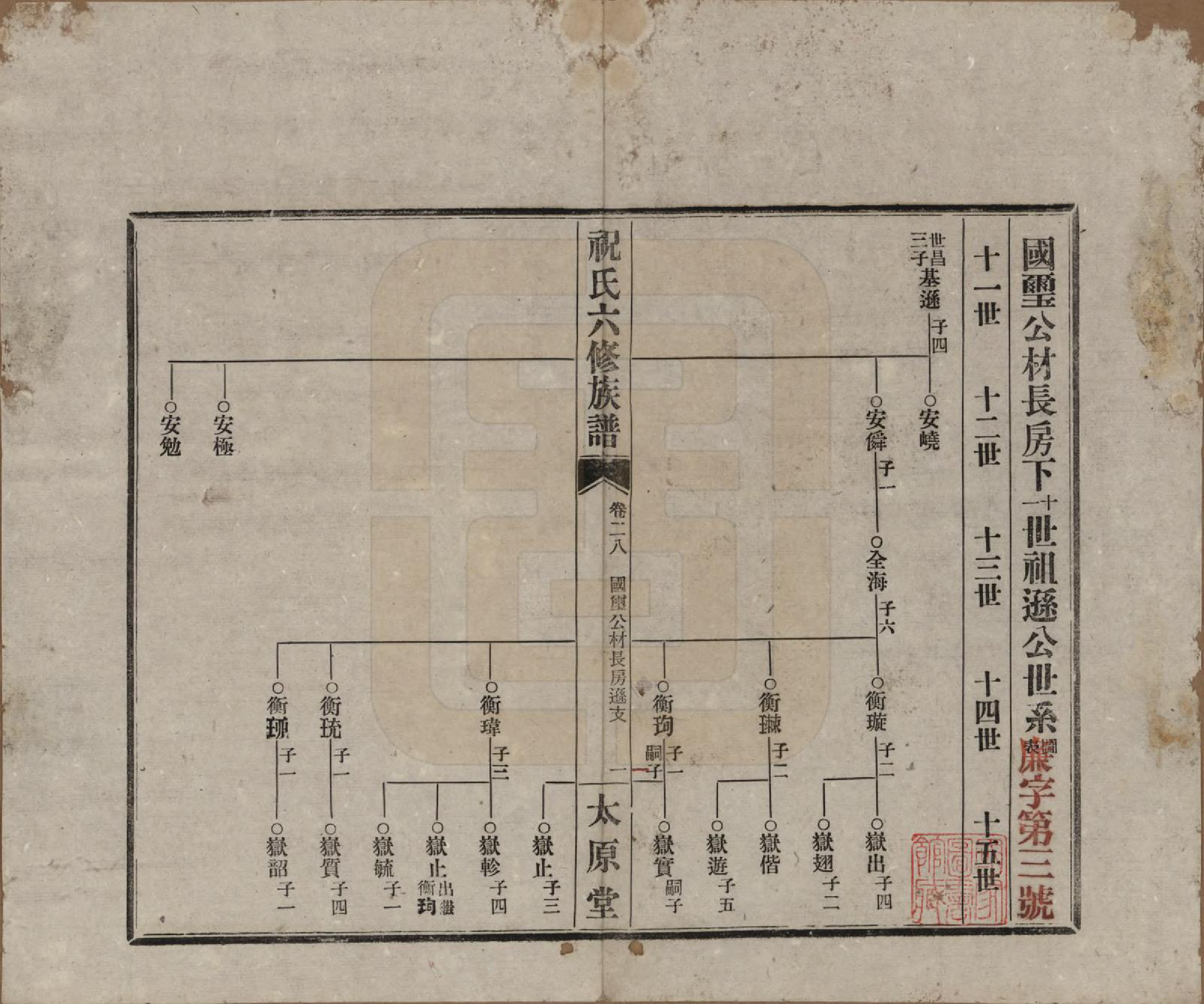 GTJP2360.祝.湖南常德、沅江.汉沅祝氏六修族谱.民国35年[1946]_028.pdf_第1页