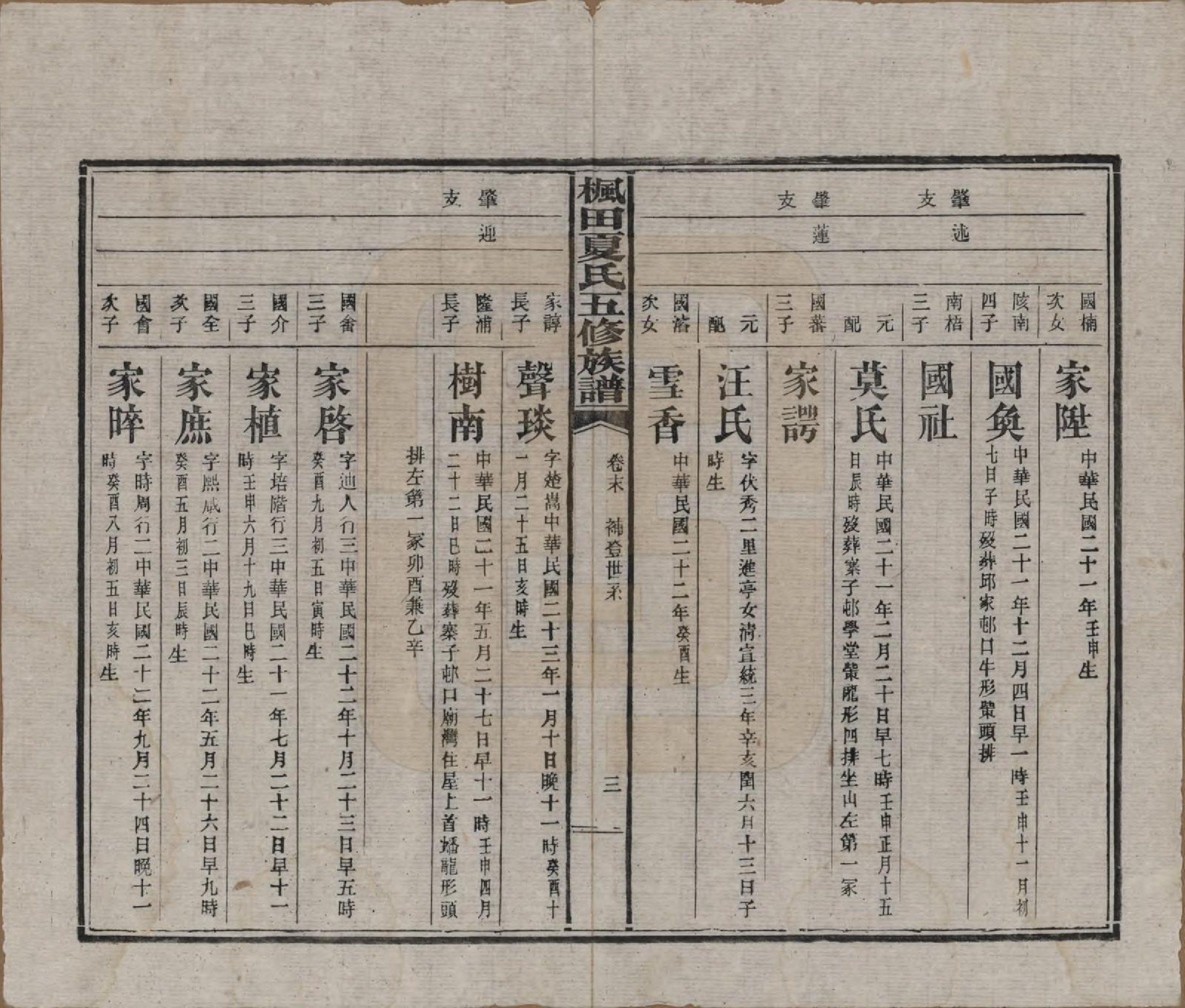 GTJP1724.夏.湖南益阳.枫田夏氏五修族谱.民国二十二年(1933)_017.pdf_第3页