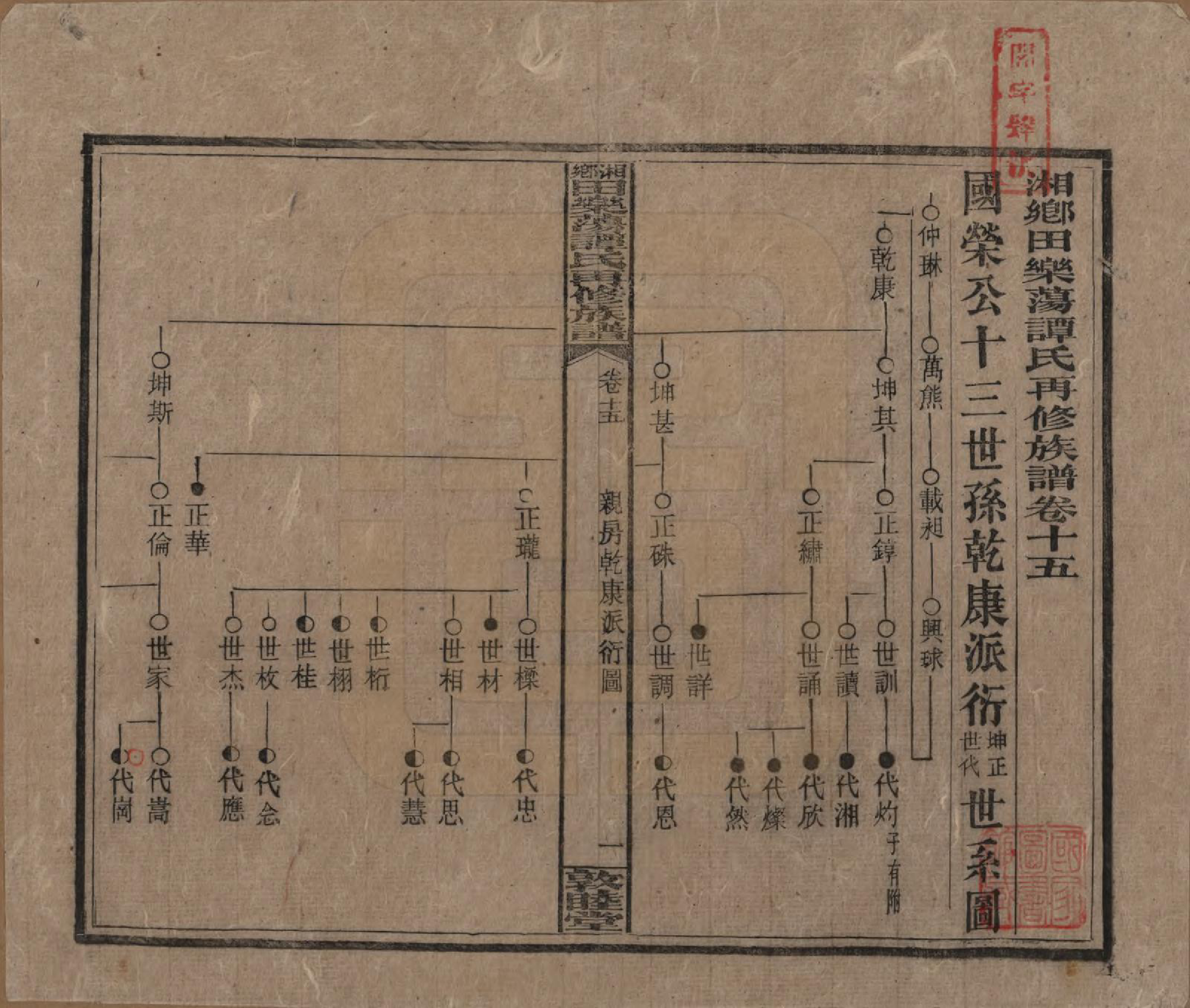 GTJP1375.谭.湖南湘潭.湘乡田乐荡谭氏再修族谱.民国13年（1924）_015.pdf_第1页