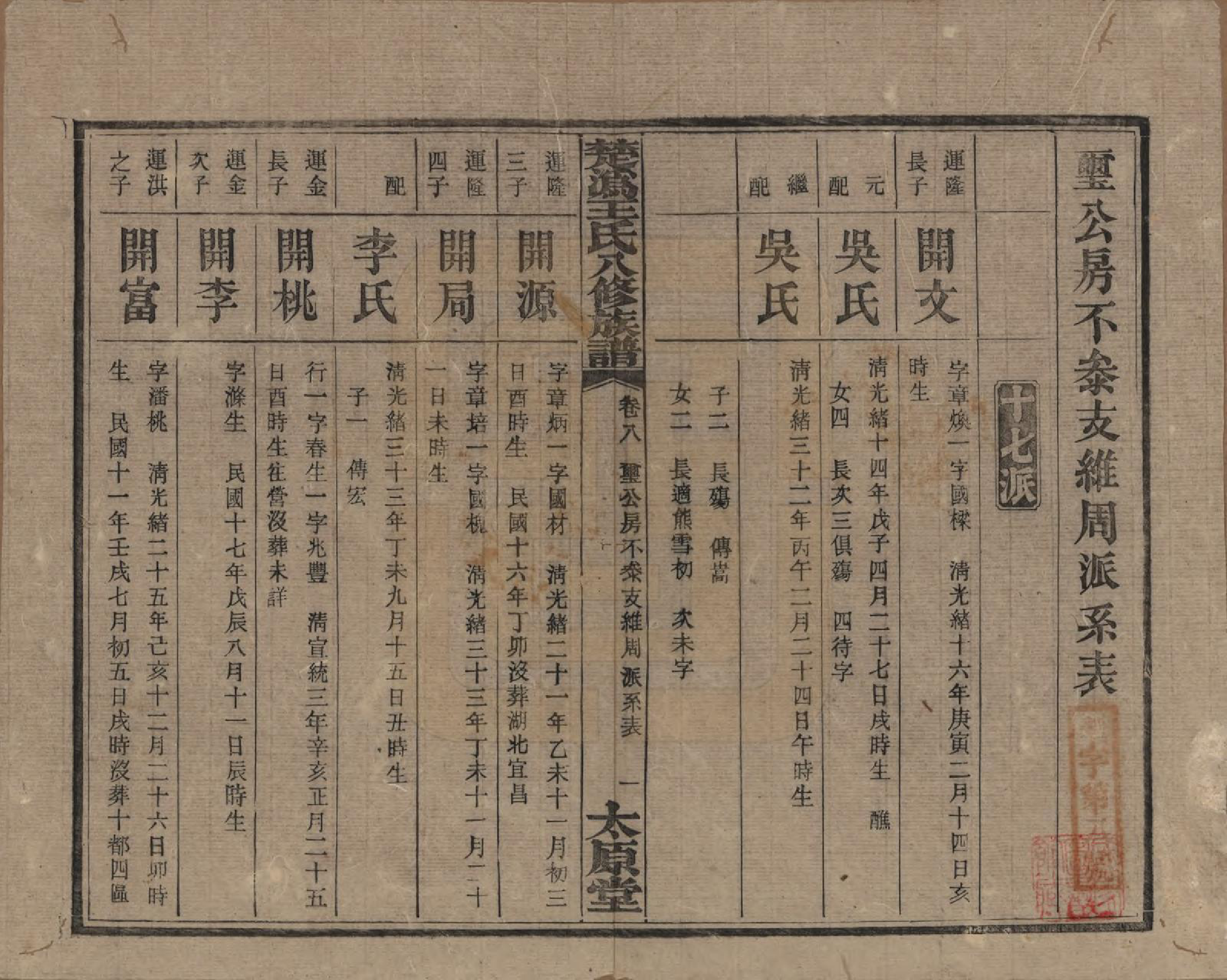 GTJP1518.王.湖南宁乡.楚沩王氏八修族谱.民国32年（1943）_008.pdf_第1页