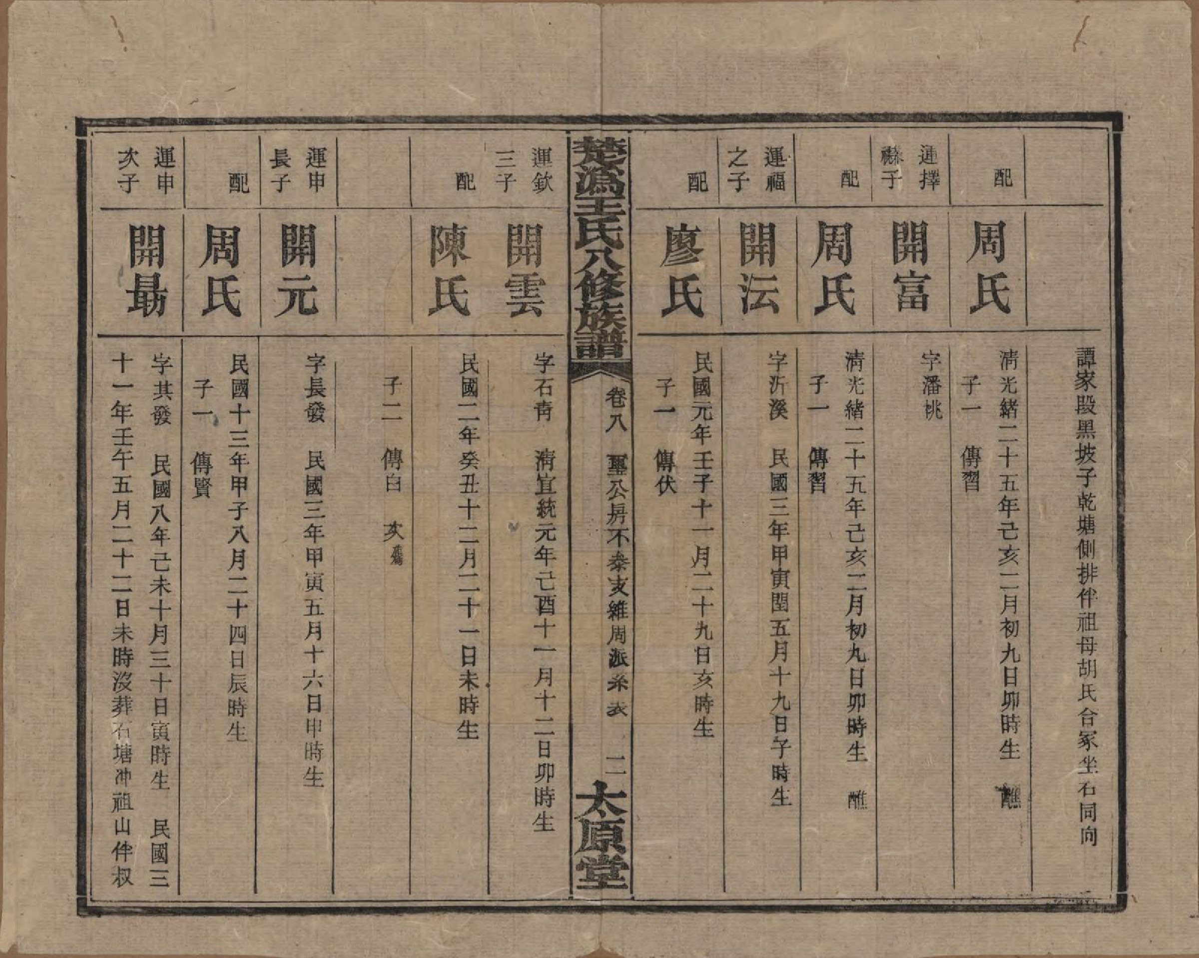 GTJP1518.王.湖南宁乡.楚沩王氏八修族谱.民国32年（1943）_008.pdf_第2页