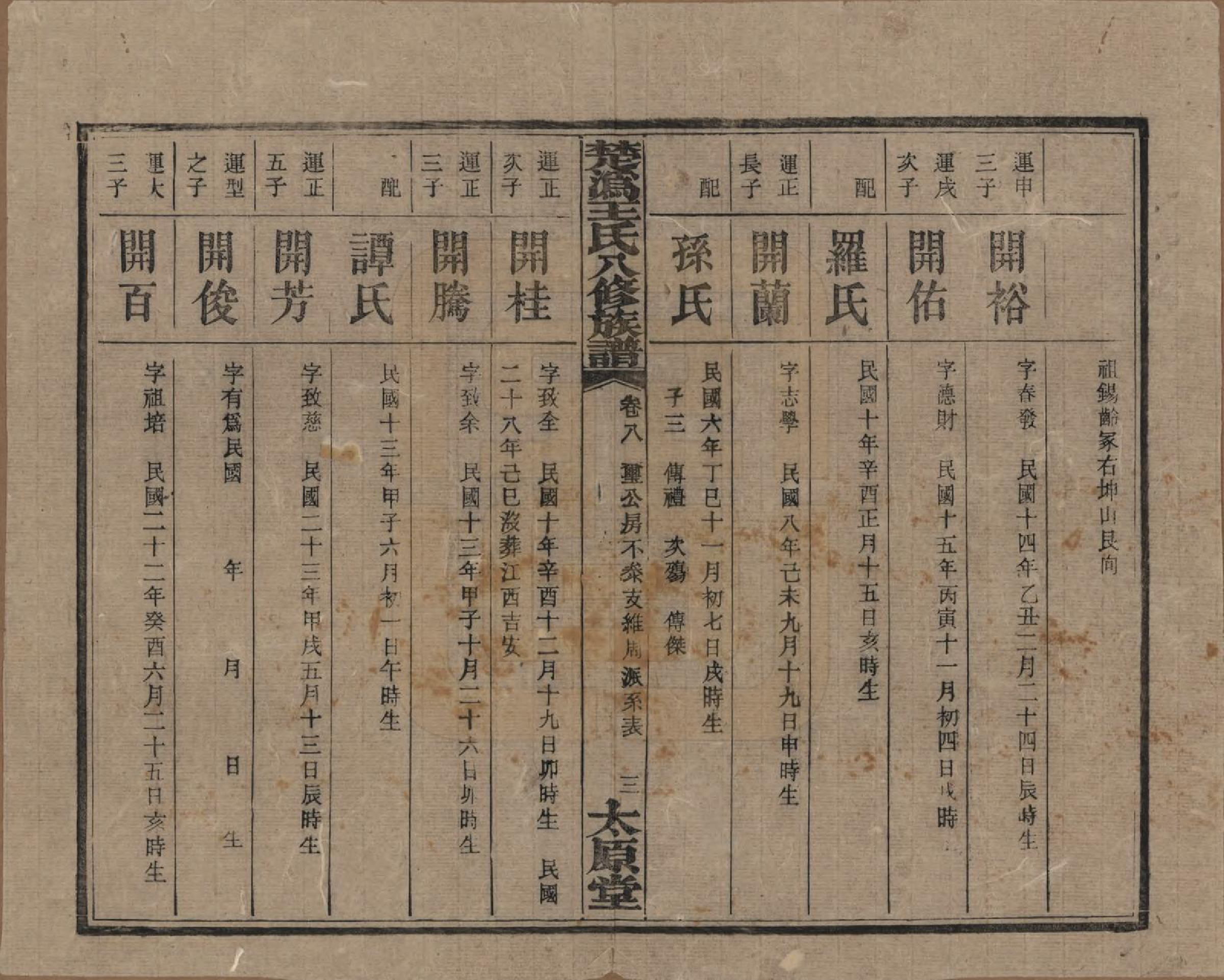 GTJP1518.王.湖南宁乡.楚沩王氏八修族谱.民国32年（1943）_008.pdf_第3页