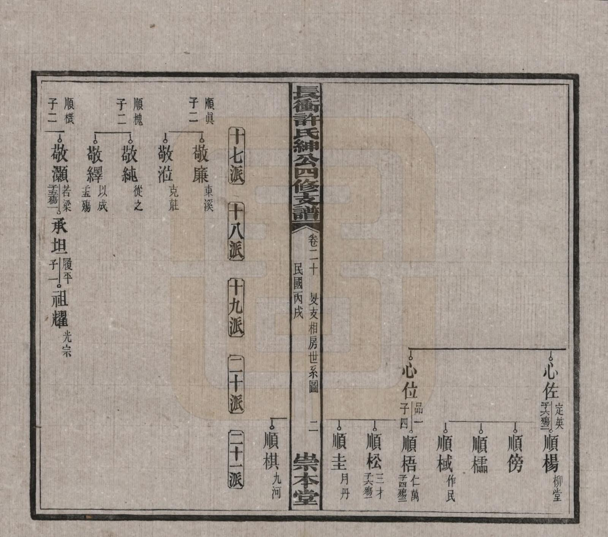 GTJP1902.许.湖南宁乡.楚沩长冲许氏绅公四修支谱.民国35年（1946）_020.pdf_第2页