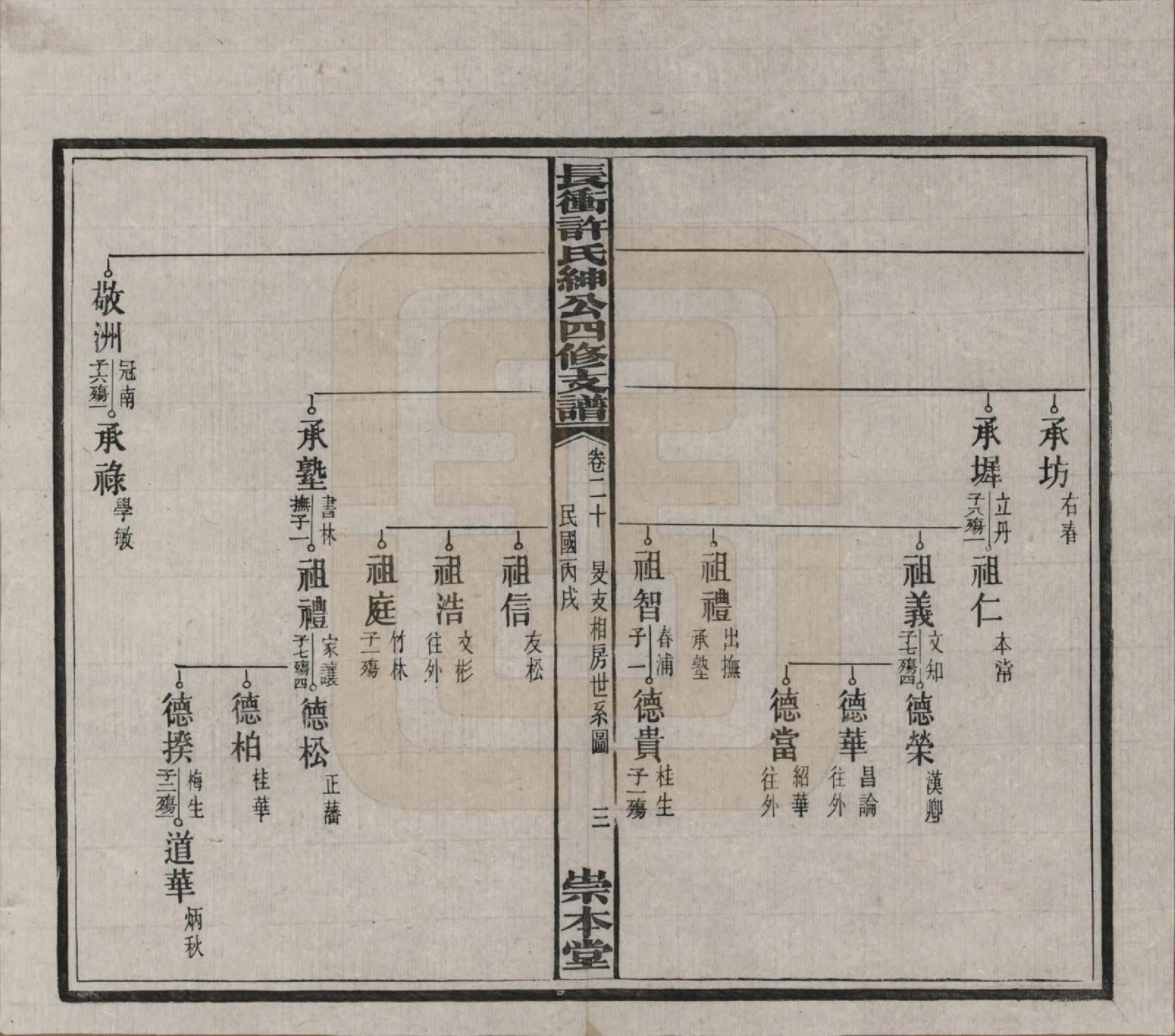 GTJP1902.许.湖南宁乡.楚沩长冲许氏绅公四修支谱.民国35年（1946）_020.pdf_第3页