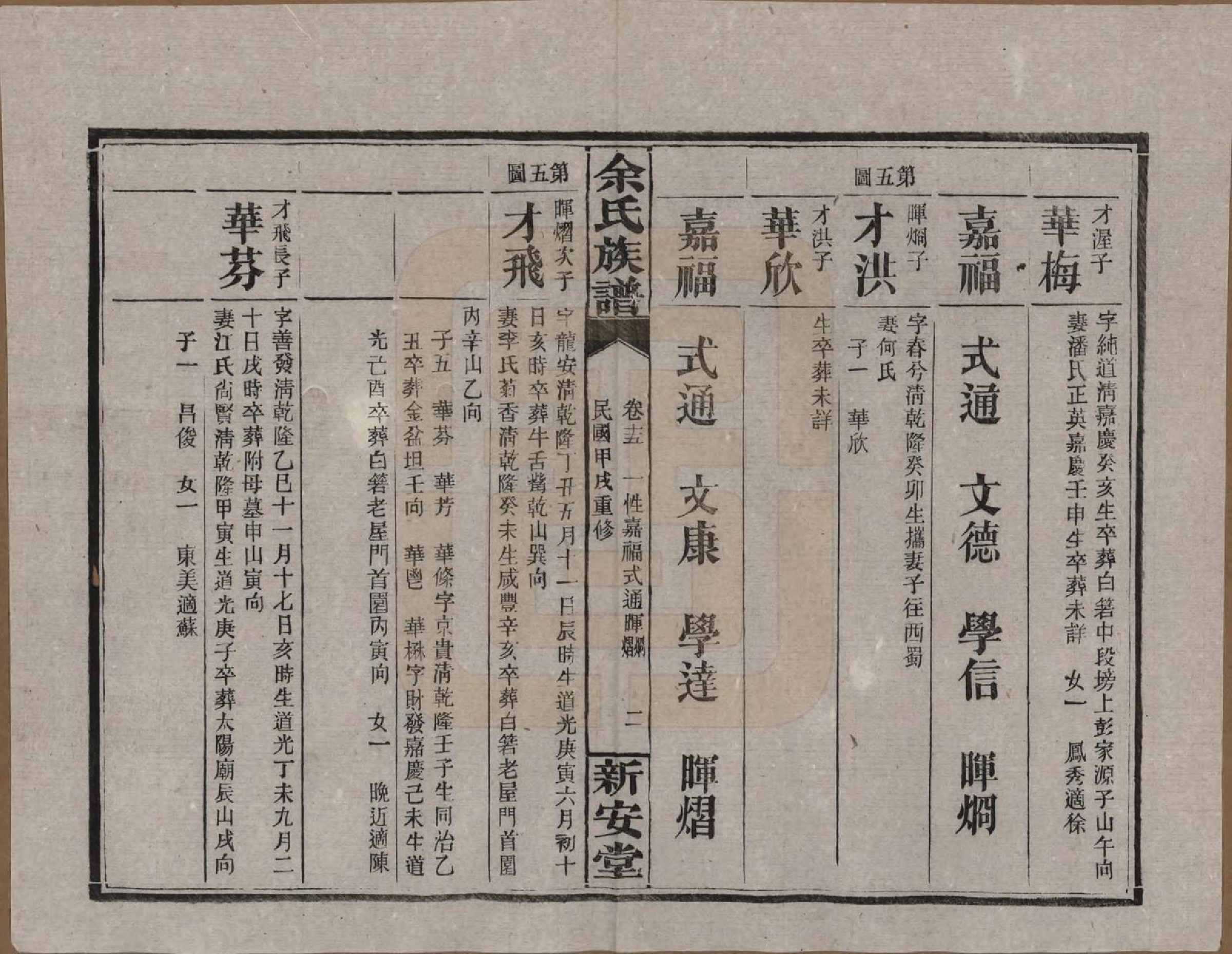 GTJP2031.余.湖南平江.余氏族谱.民国20年[1931]_015.pdf_第2页