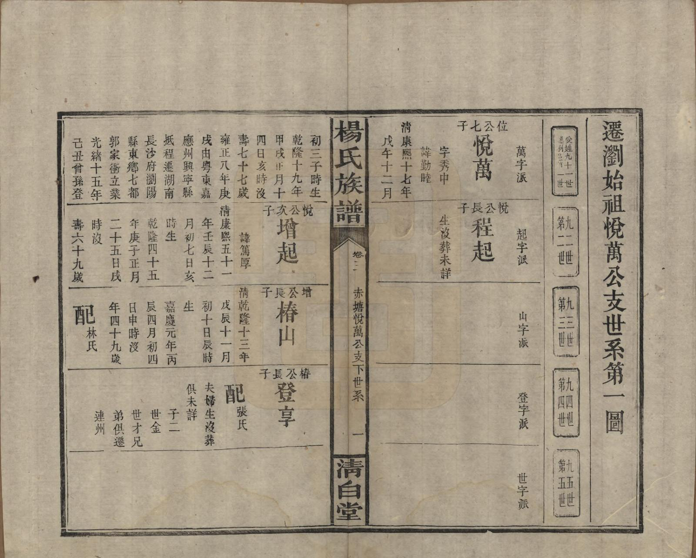 GTJP1975.杨.湖南浏阳、江西万载.杨氏族谱.清光绪27年[1901]_003.pdf_第1页