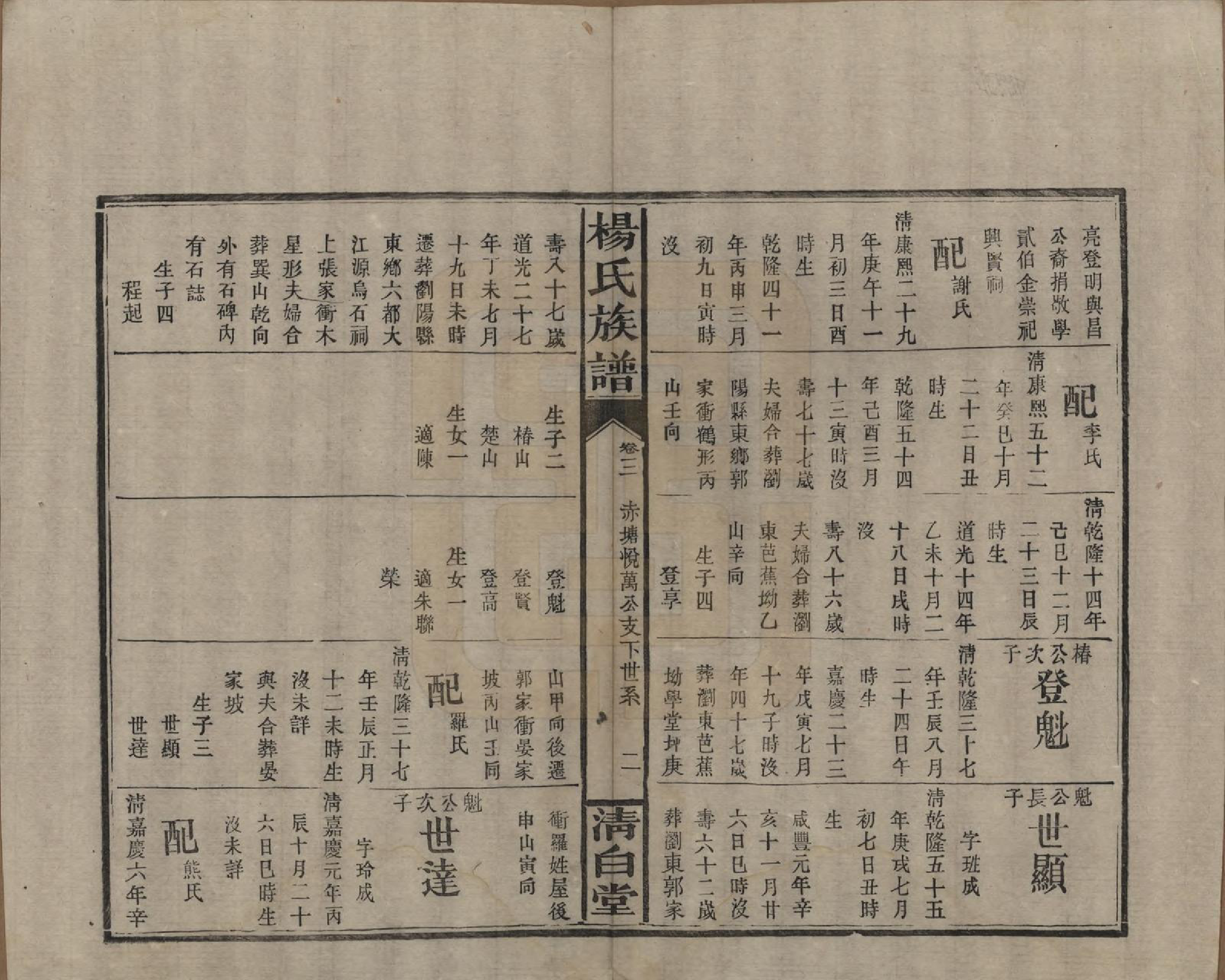 GTJP1975.杨.湖南浏阳、江西万载.杨氏族谱.清光绪27年[1901]_003.pdf_第2页