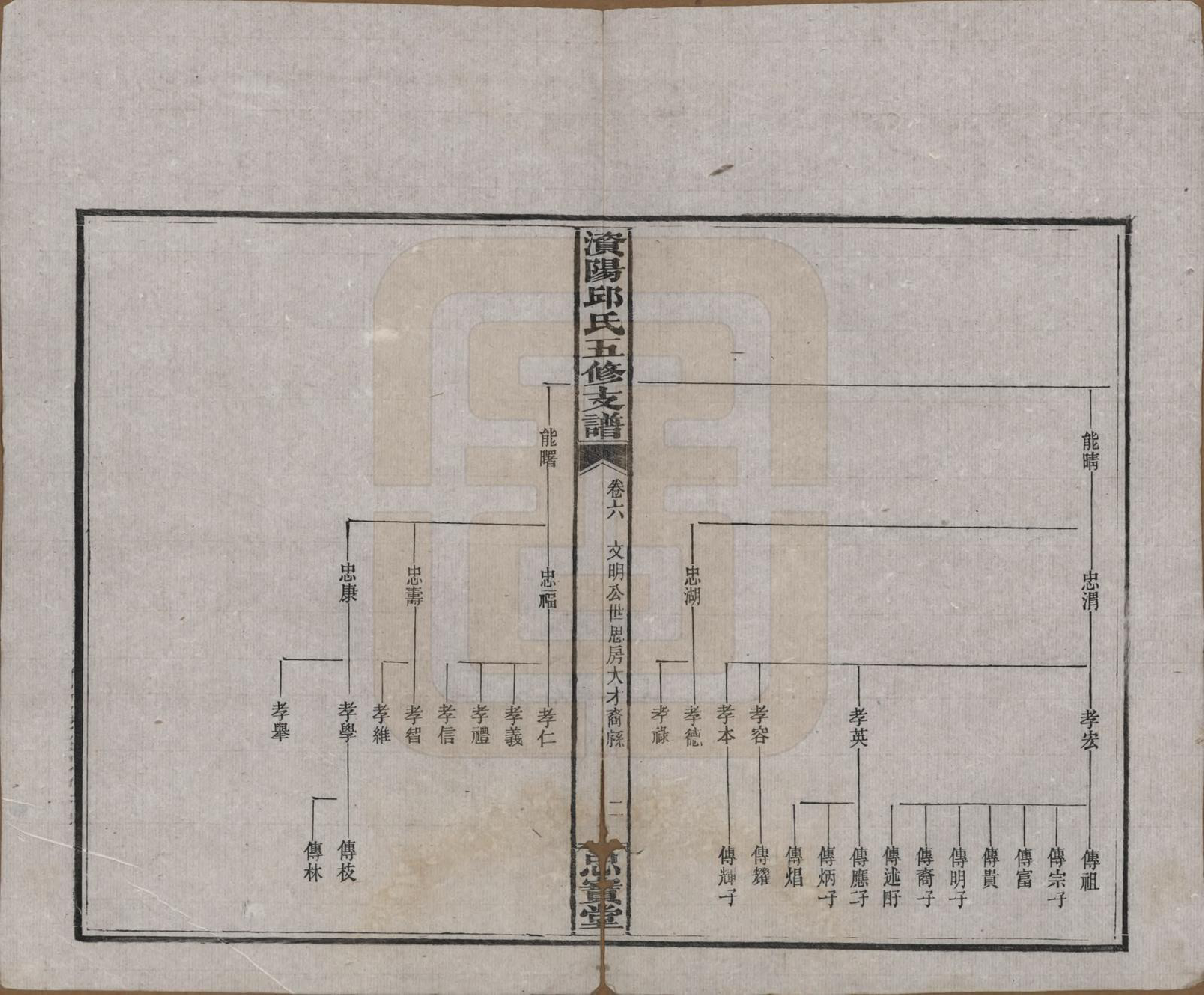 GTJP1206.邱.湖南宁乡.资阳邱氏五修支谱.民国十一年（1922）_006.pdf_第3页