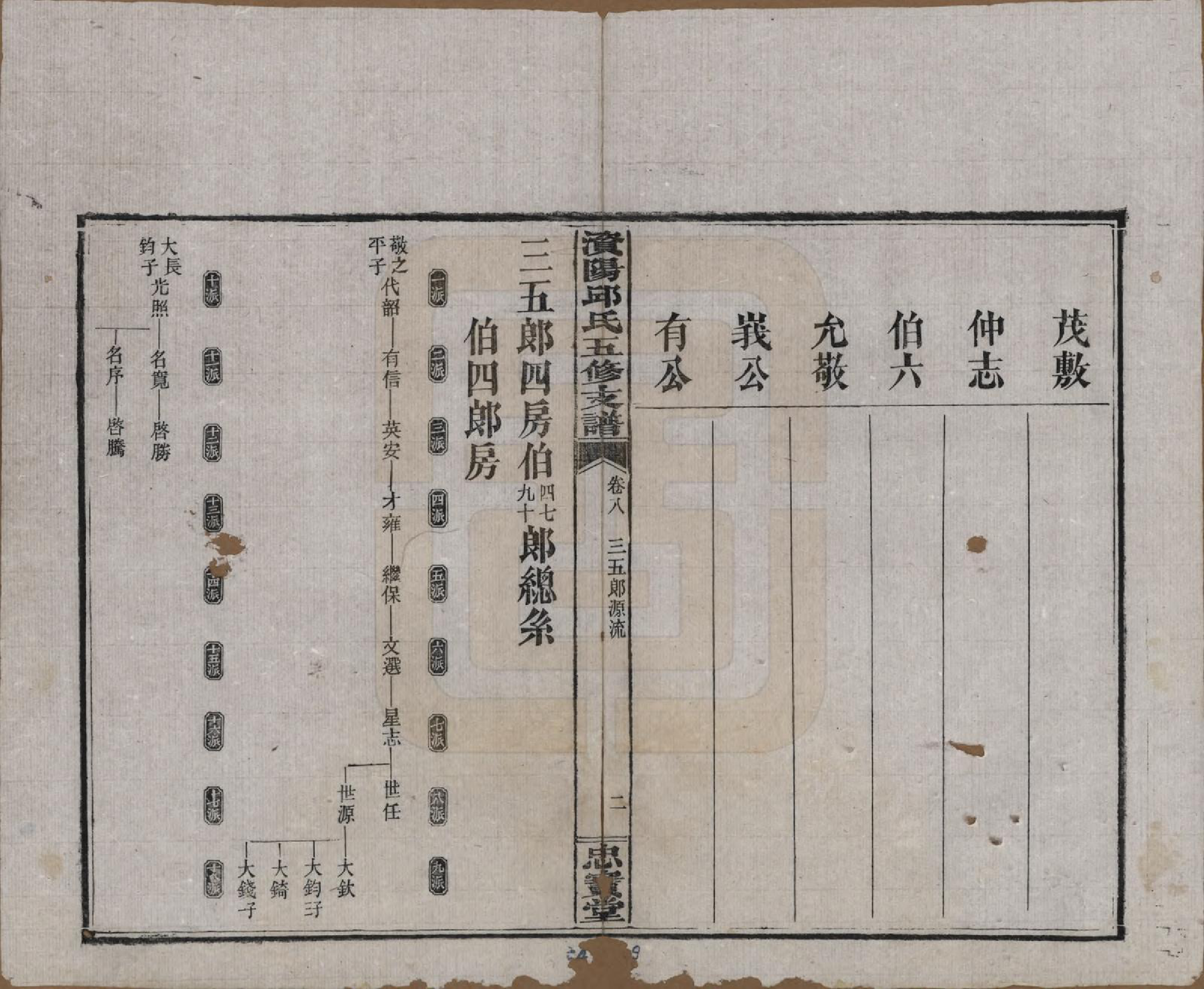 GTJP1206.邱.湖南宁乡.资阳邱氏五修支谱.民国十一年（1922）_008.pdf_第3页