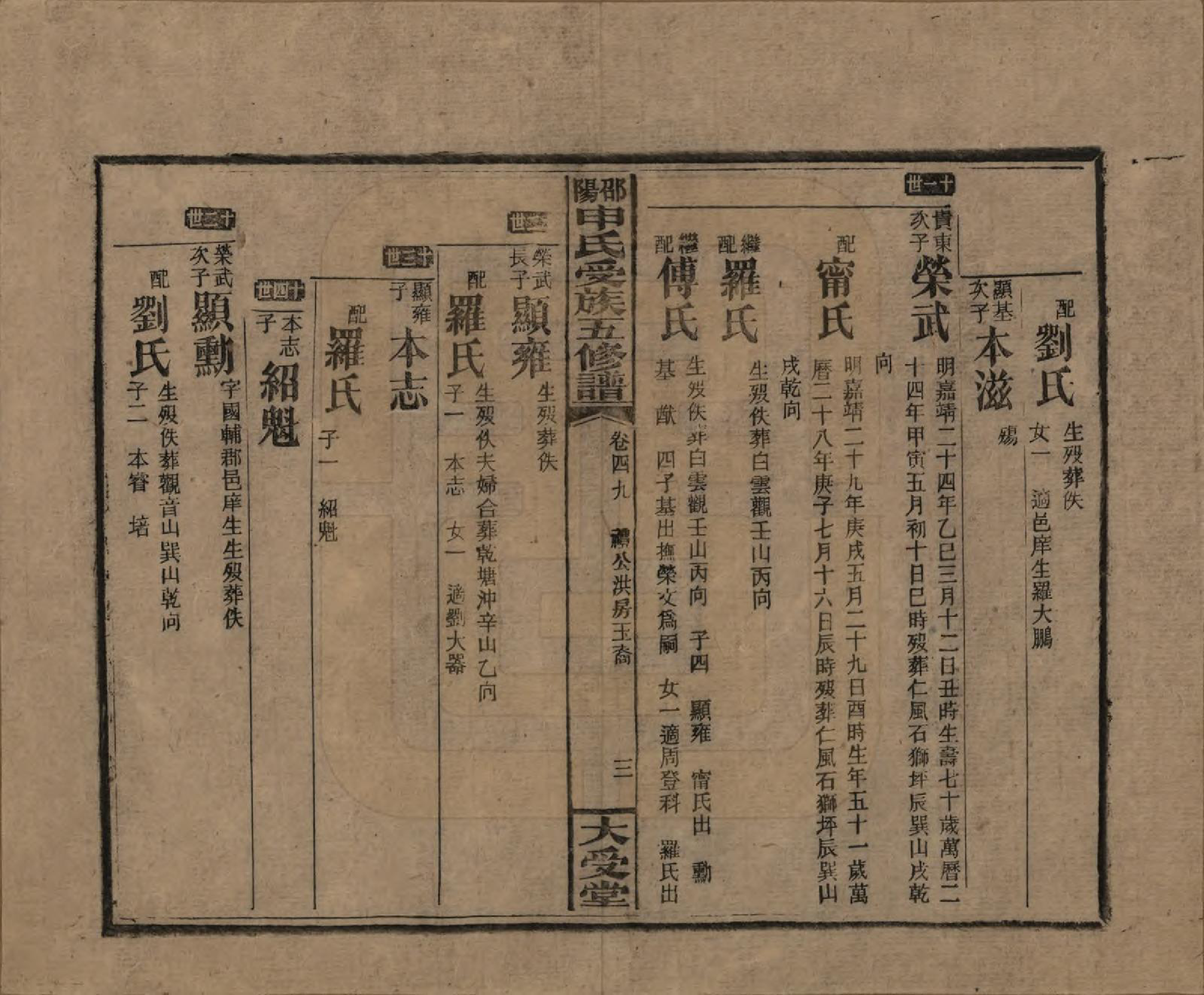 GTJP1251.申.湖南邵阳.邵阴申氏受族五修谱.民国31年(1942)_049.pdf_第3页