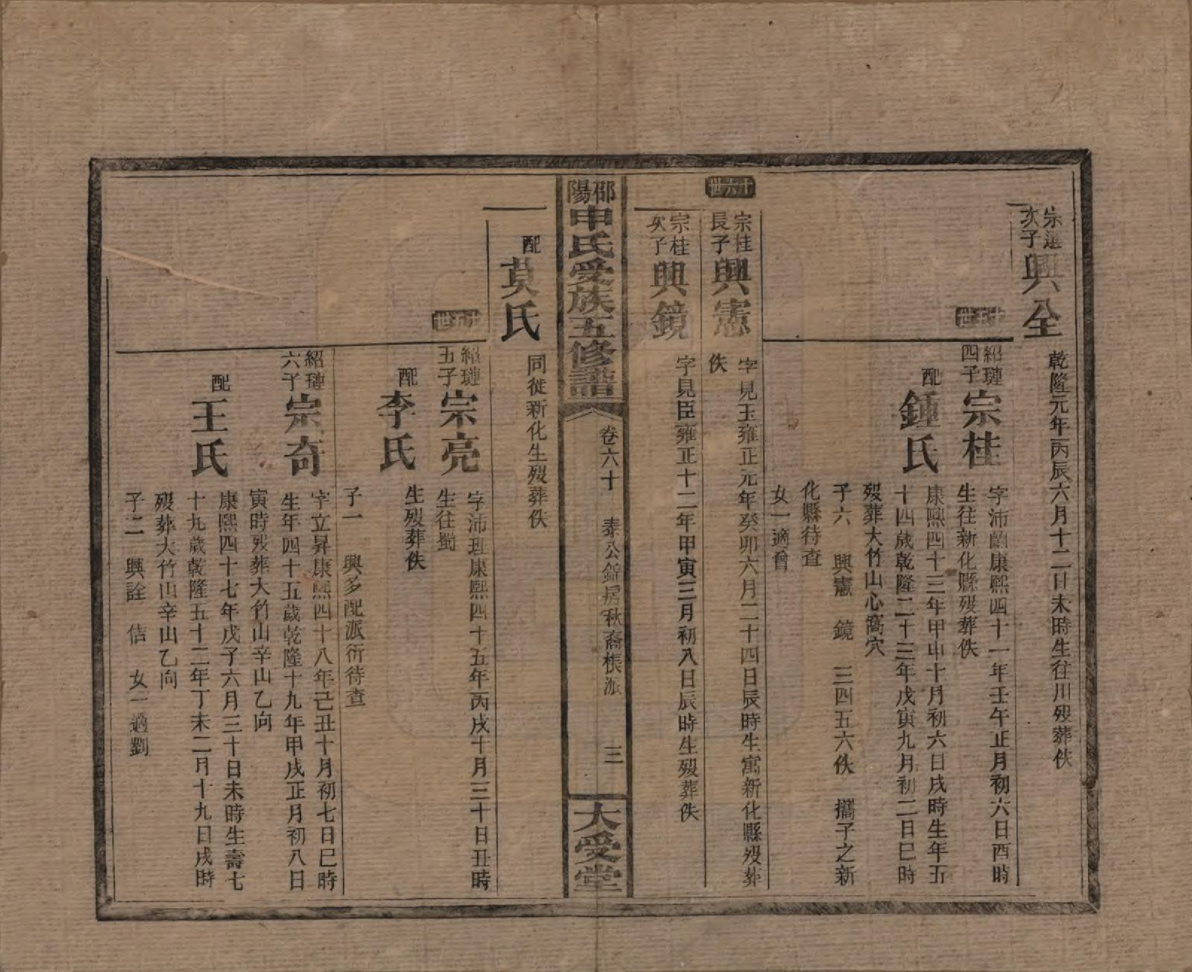 GTJP1251.申.湖南邵阳.邵阴申氏受族五修谱.民国31年(1942)_060.pdf_第3页