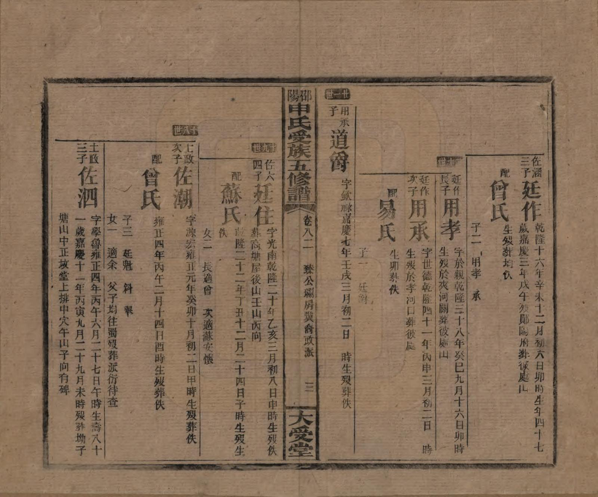 GTJP1251.申.湖南邵阳.邵阴申氏受族五修谱.民国31年(1942)_082.pdf_第3页