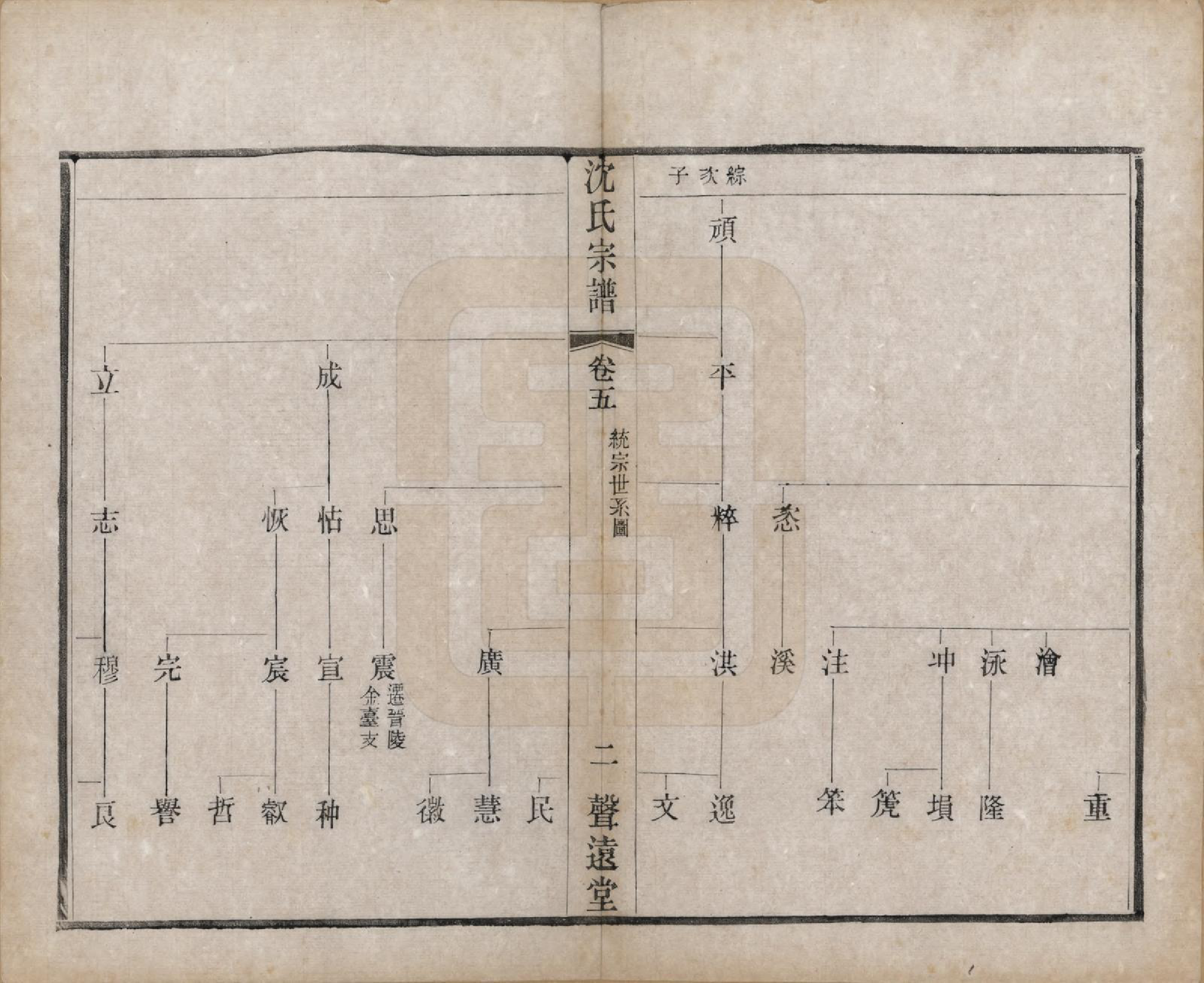 GTJP1269.沈.湖南.永宁沈氏宗谱十卷.民国十五年（1926）_005.pdf_第2页