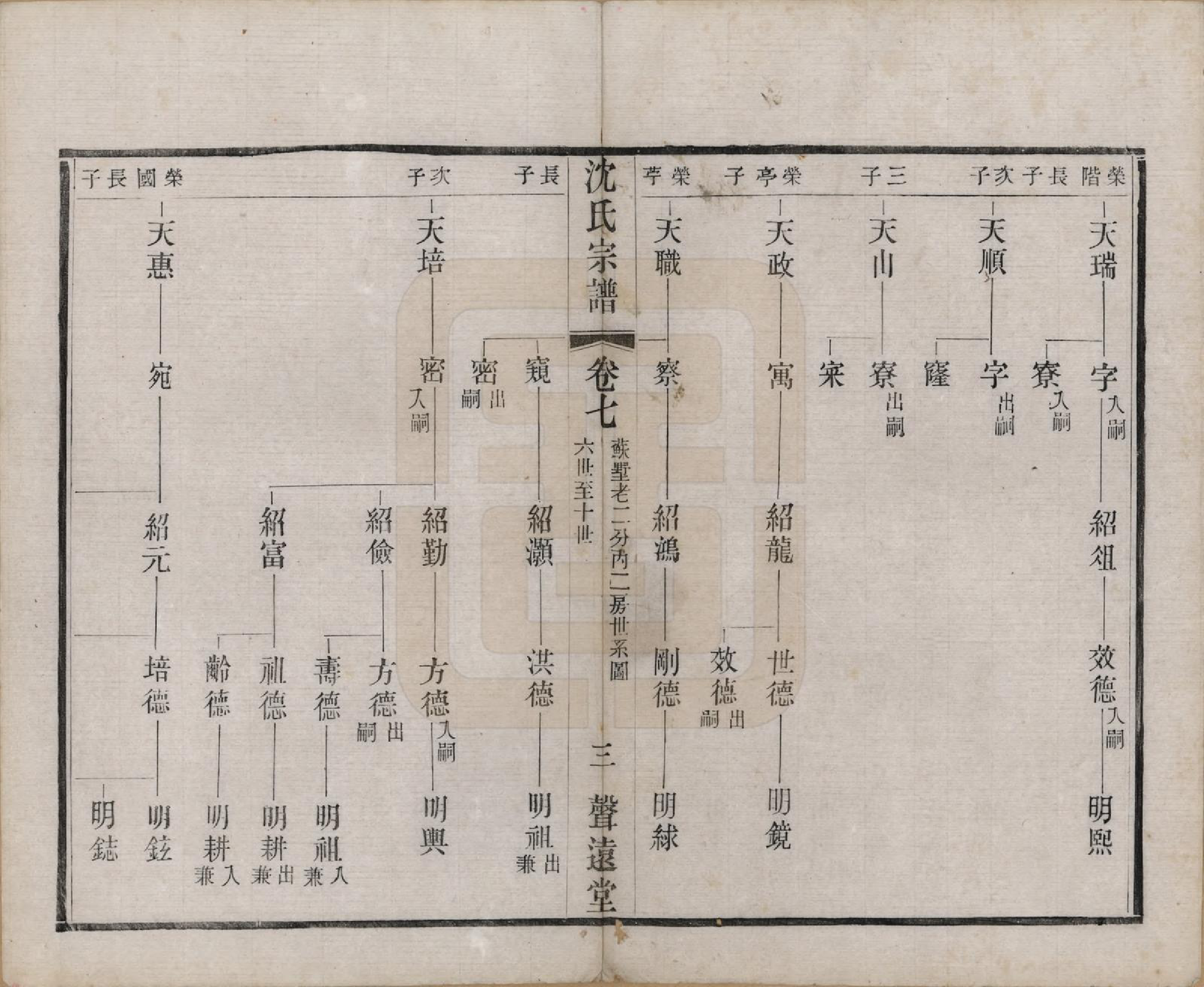 GTJP1269.沈.湖南.永宁沈氏宗谱十卷.民国十五年（1926）_007.pdf_第3页