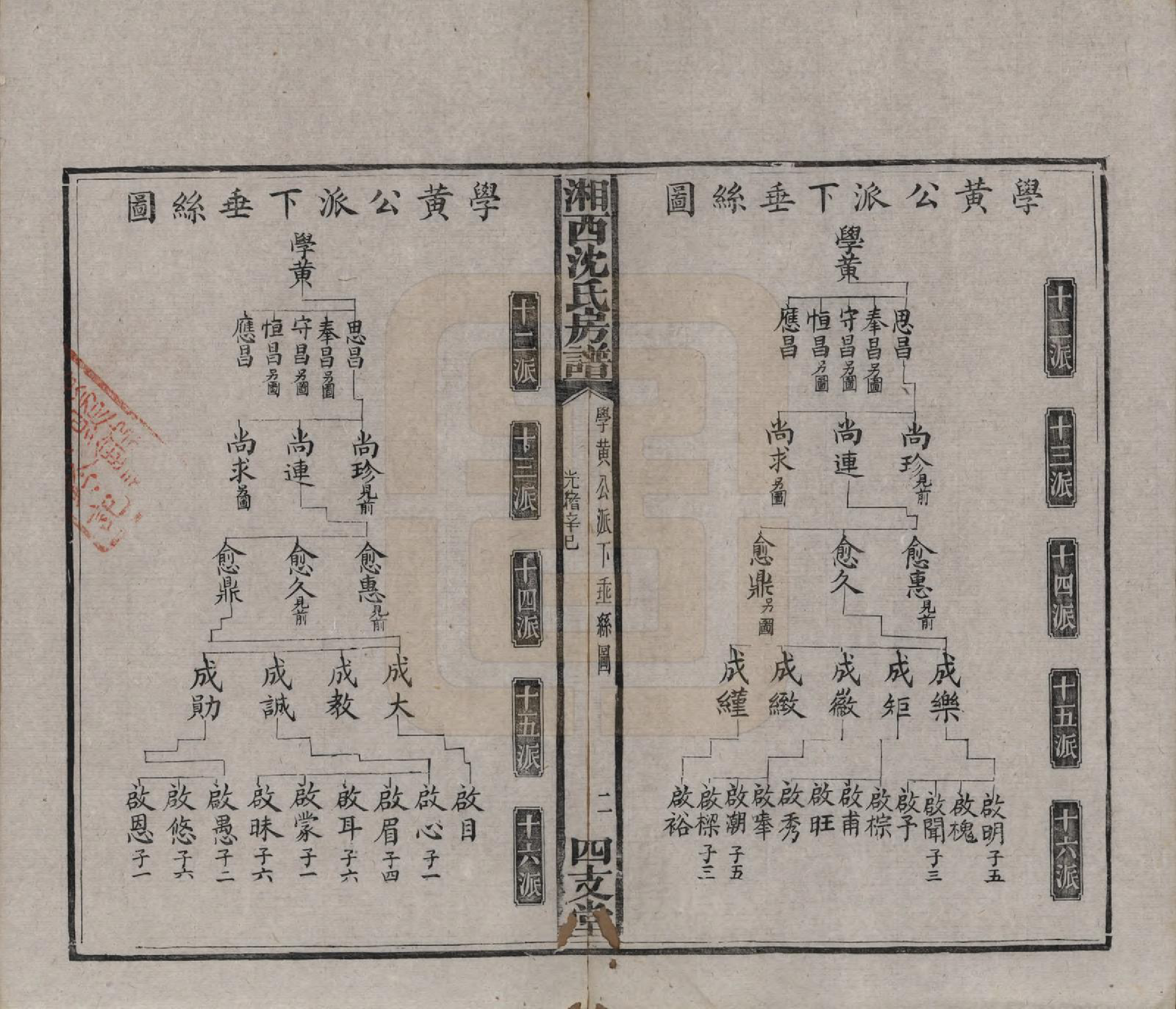 GTJP1281.沈.湖南湘西.沈氏房谱不分卷.清光绪七年（1881）_007.pdf_第2页