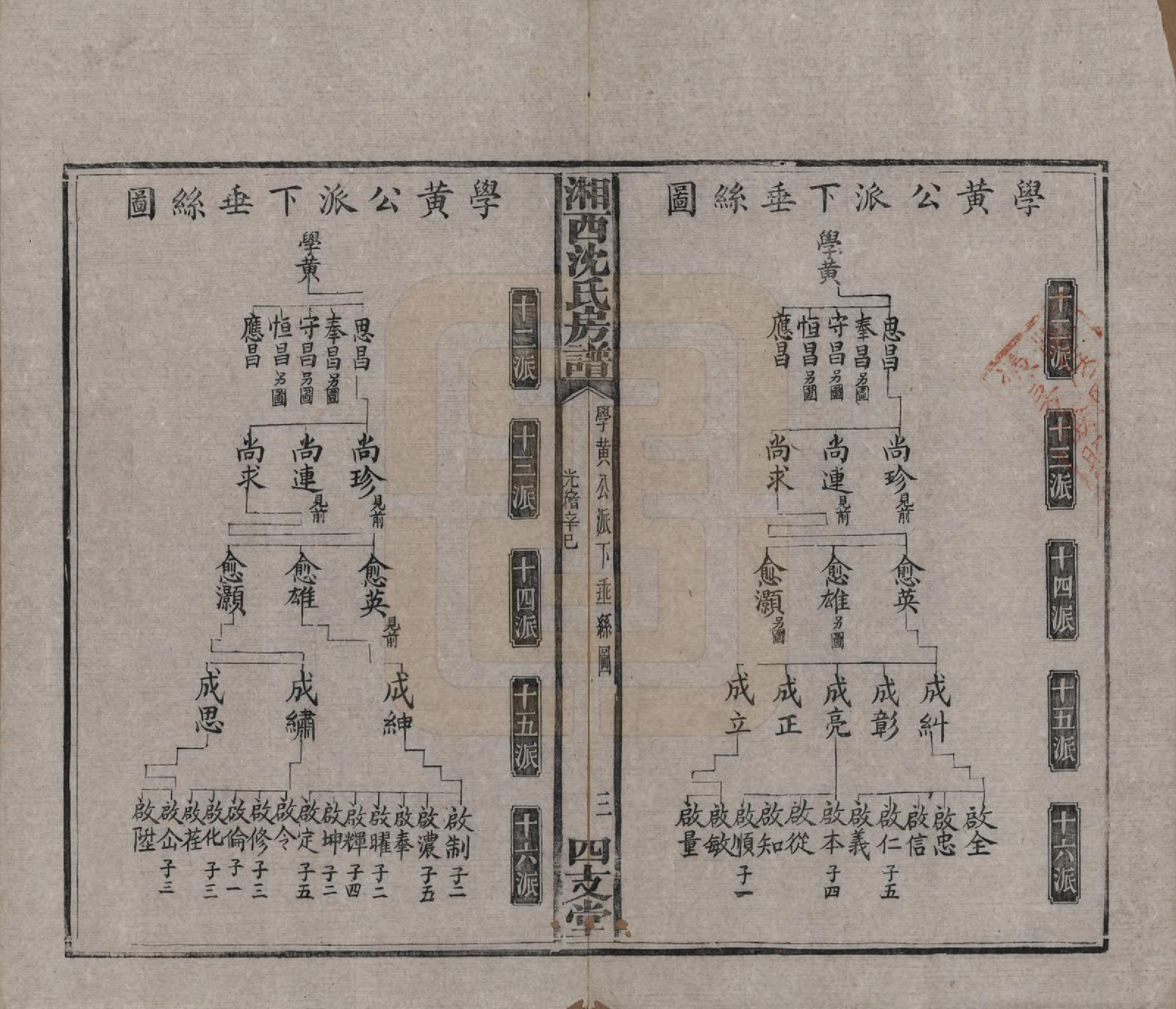 GTJP1281.沈.湖南湘西.沈氏房谱不分卷.清光绪七年（1881）_007.pdf_第3页