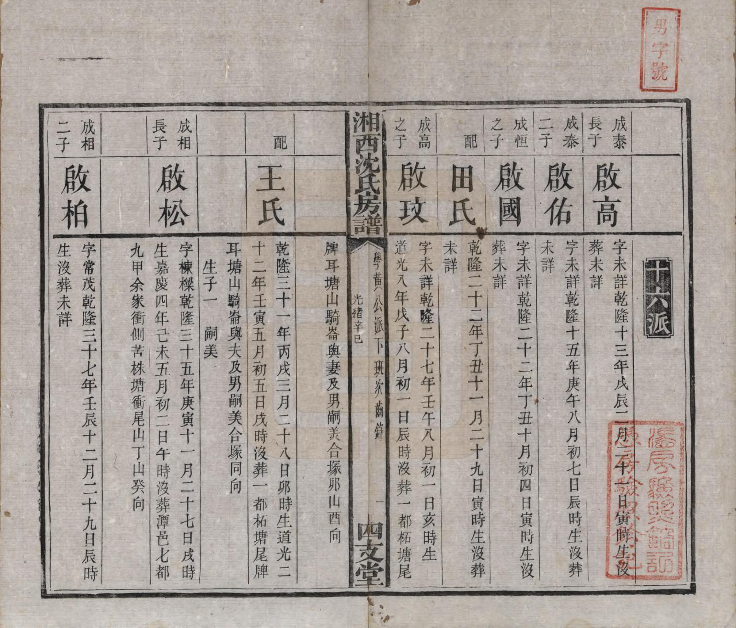 GTJP1281.沈.湖南湘西.沈氏房谱不分卷.清光绪七年（1881）_008.pdf_第1页