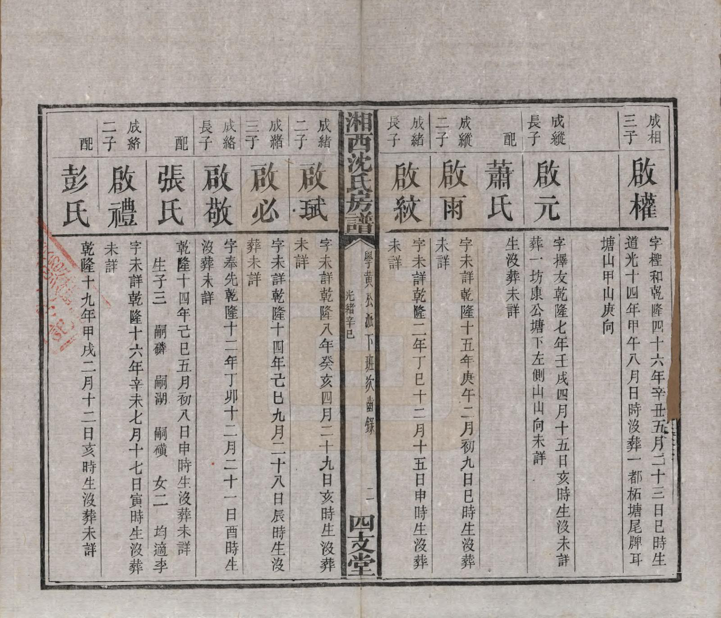 GTJP1281.沈.湖南湘西.沈氏房谱不分卷.清光绪七年（1881）_008.pdf_第2页