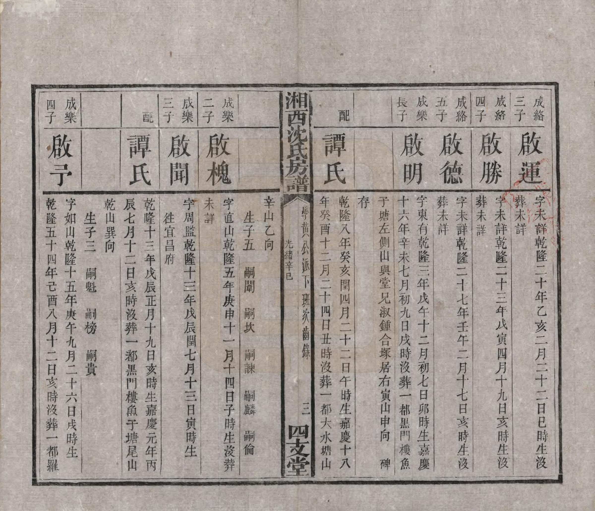 GTJP1281.沈.湖南湘西.沈氏房谱不分卷.清光绪七年（1881）_008.pdf_第3页