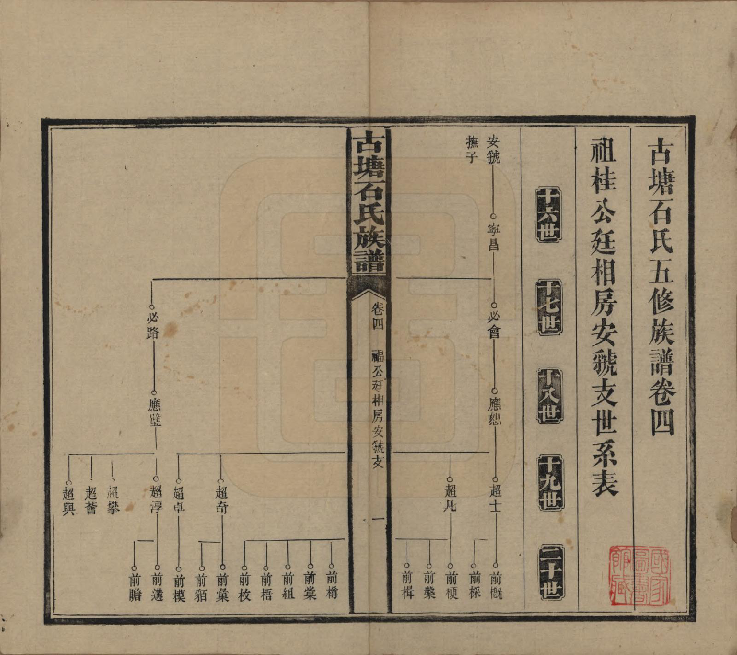 GTJP1312.石.湖南沅江.古塘石氏族谱.民国20年（1931）_004.pdf_第1页