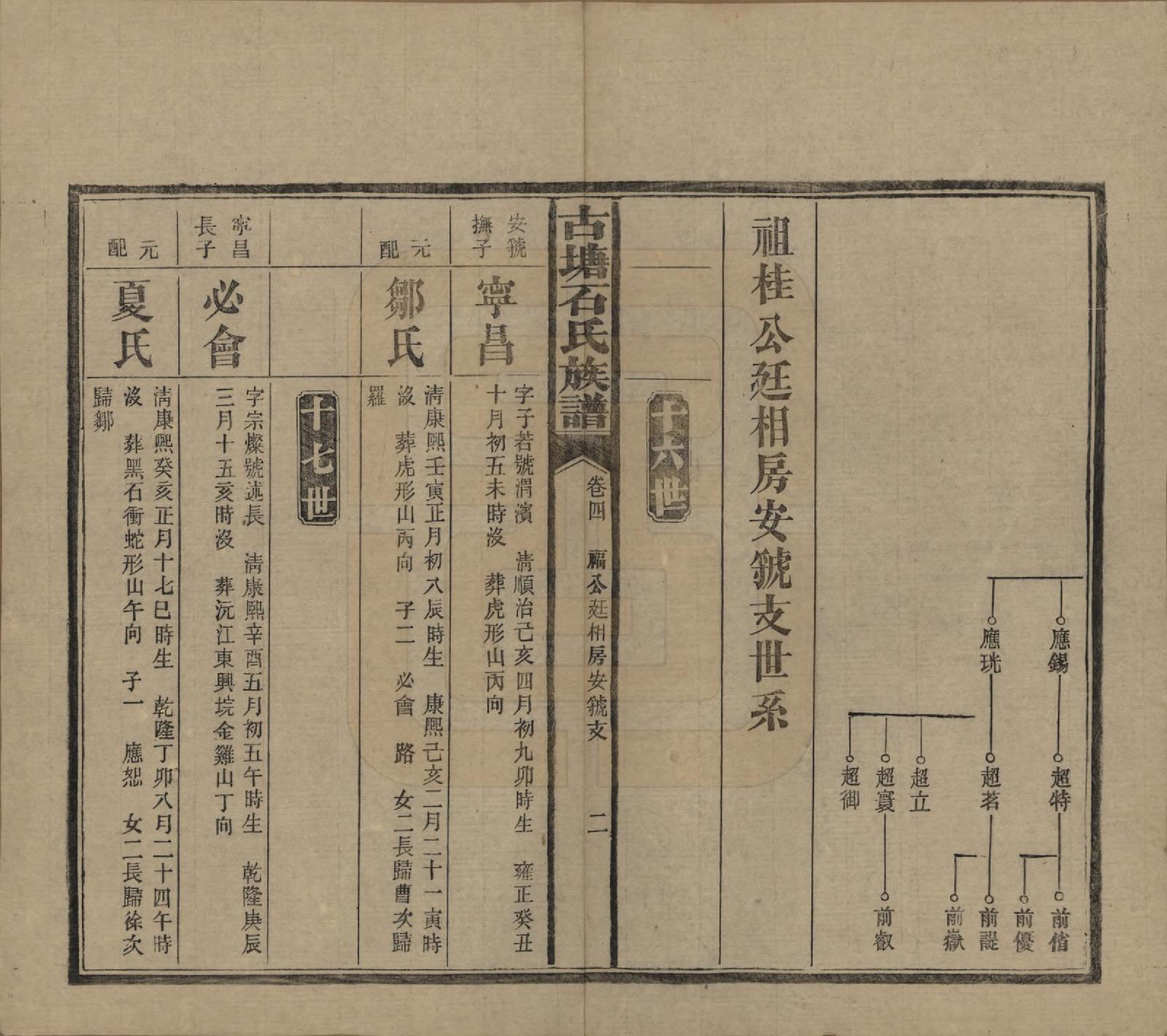 GTJP1312.石.湖南沅江.古塘石氏族谱.民国20年（1931）_004.pdf_第2页