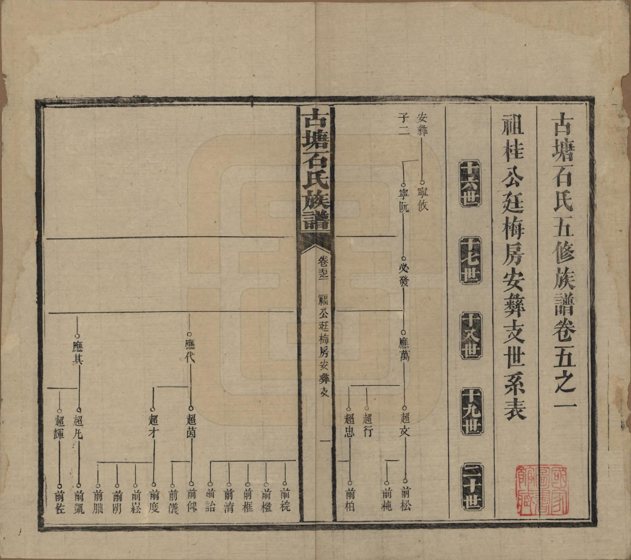 GTJP1312.石.湖南沅江.古塘石氏族谱.民国20年（1931）_005.pdf_第1页