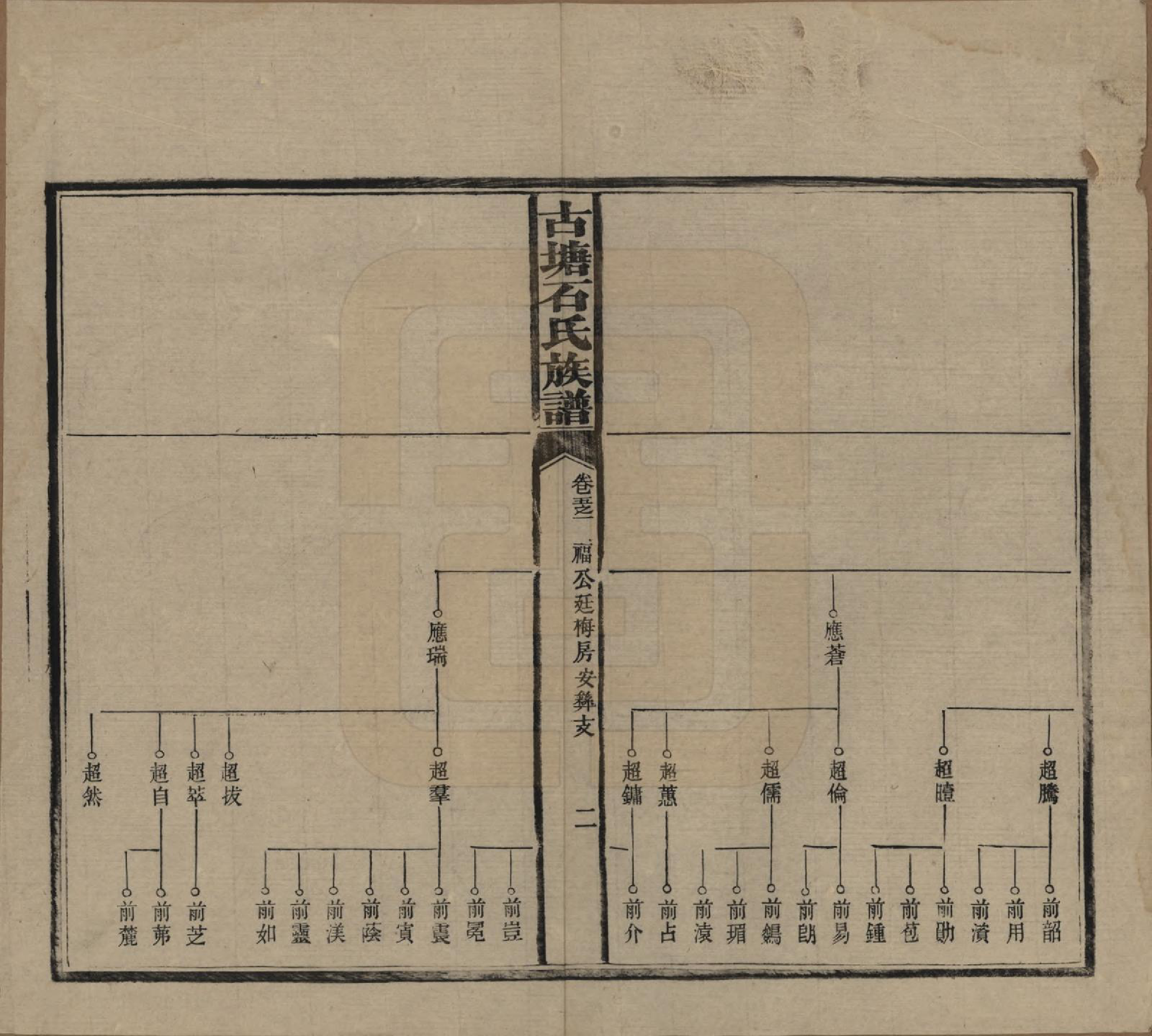 GTJP1312.石.湖南沅江.古塘石氏族谱.民国20年（1931）_005.pdf_第2页