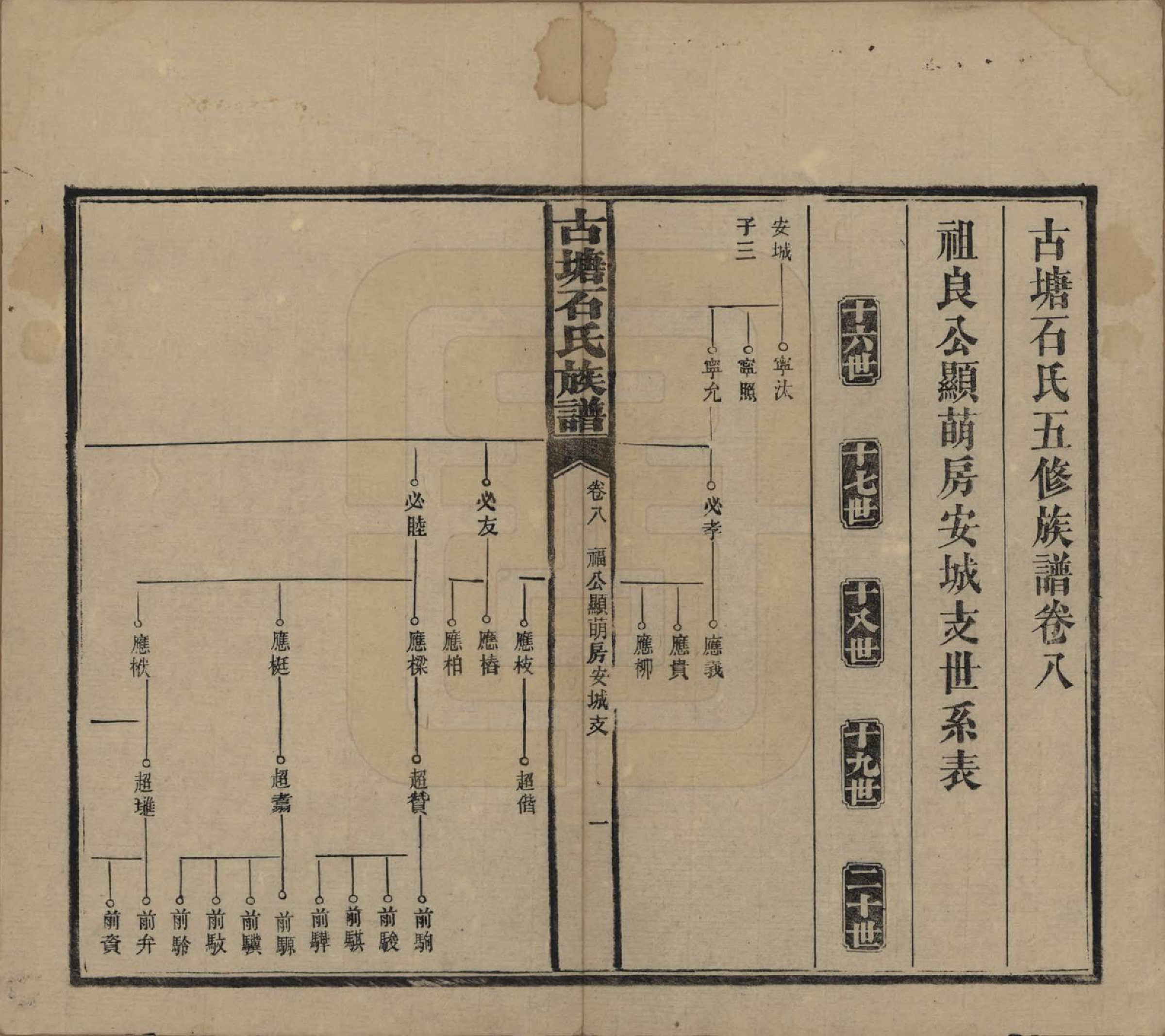 GTJP1312.石.湖南沅江.古塘石氏族谱.民国20年（1931）_008.pdf_第1页