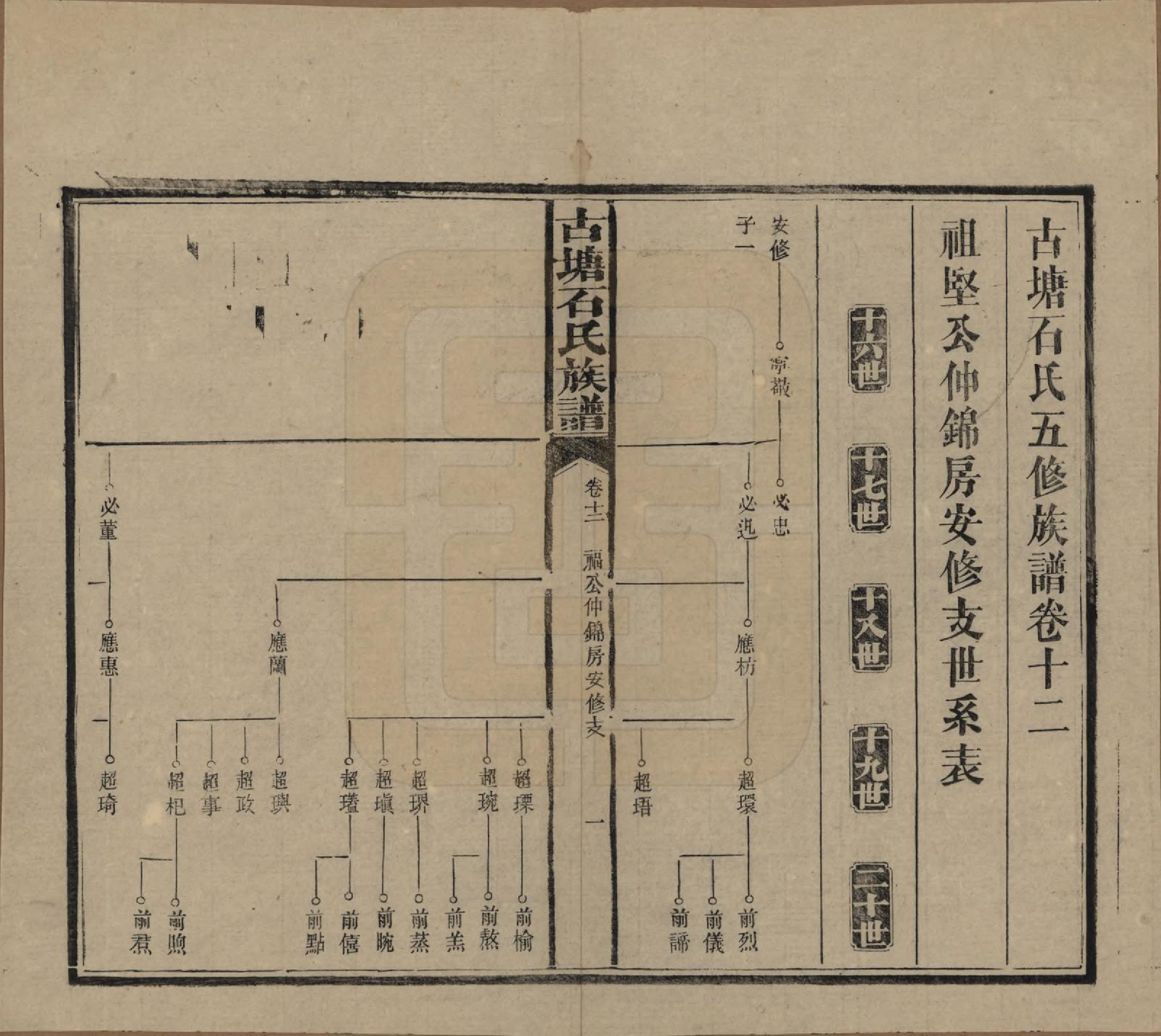 GTJP1312.石.湖南沅江.古塘石氏族谱.民国20年（1931）_012.pdf_第1页