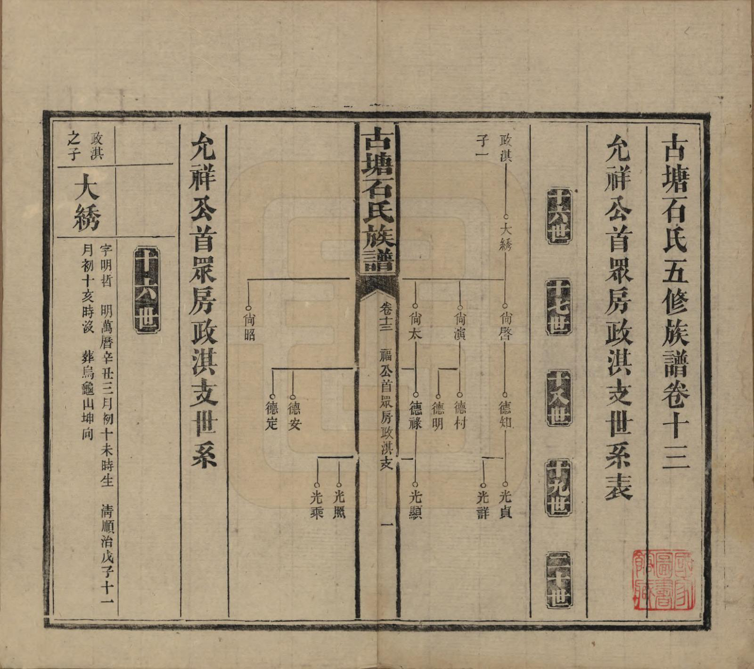 GTJP1312.石.湖南沅江.古塘石氏族谱.民国20年（1931）_013.pdf_第1页