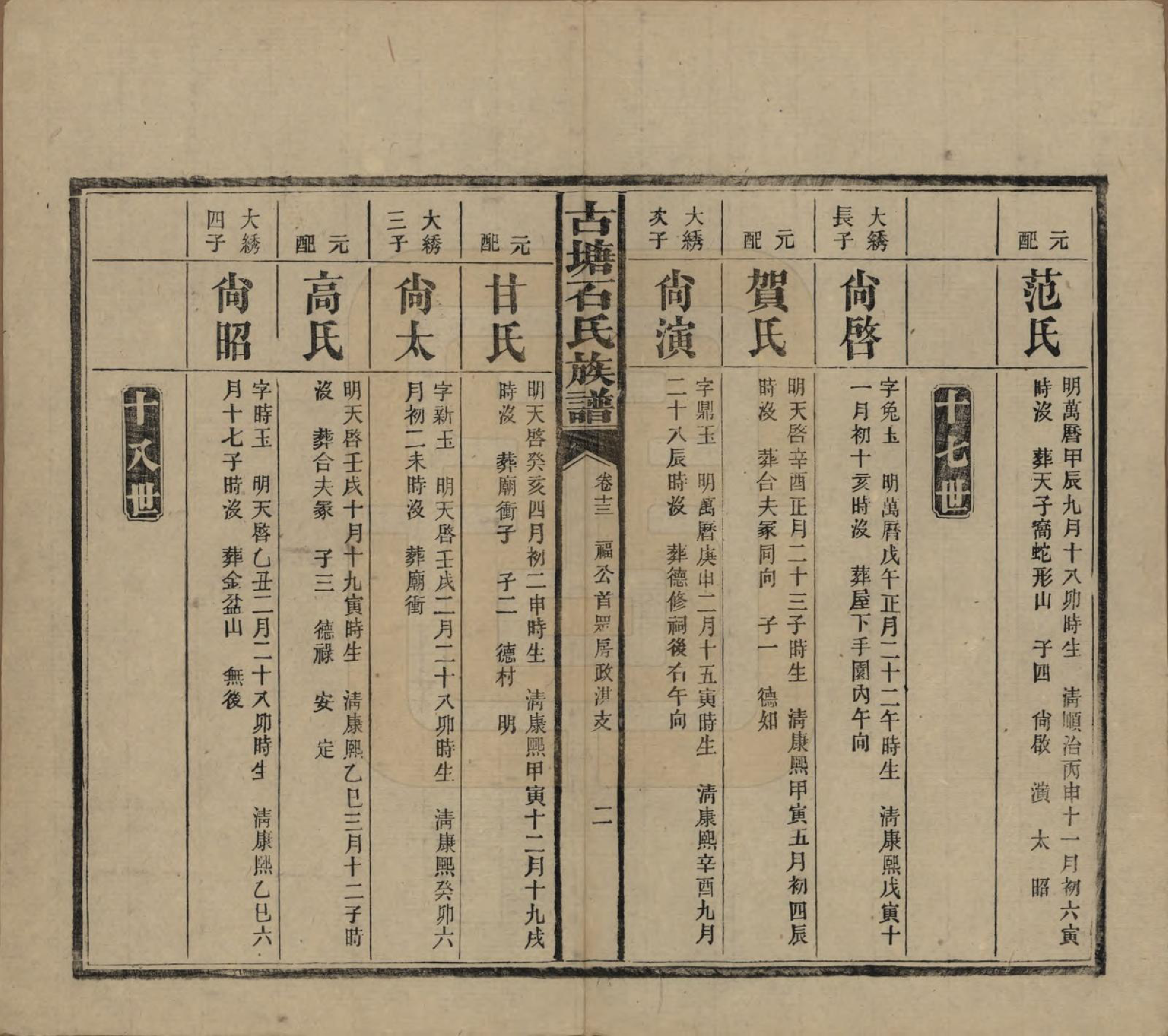 GTJP1312.石.湖南沅江.古塘石氏族谱.民国20年（1931）_013.pdf_第2页