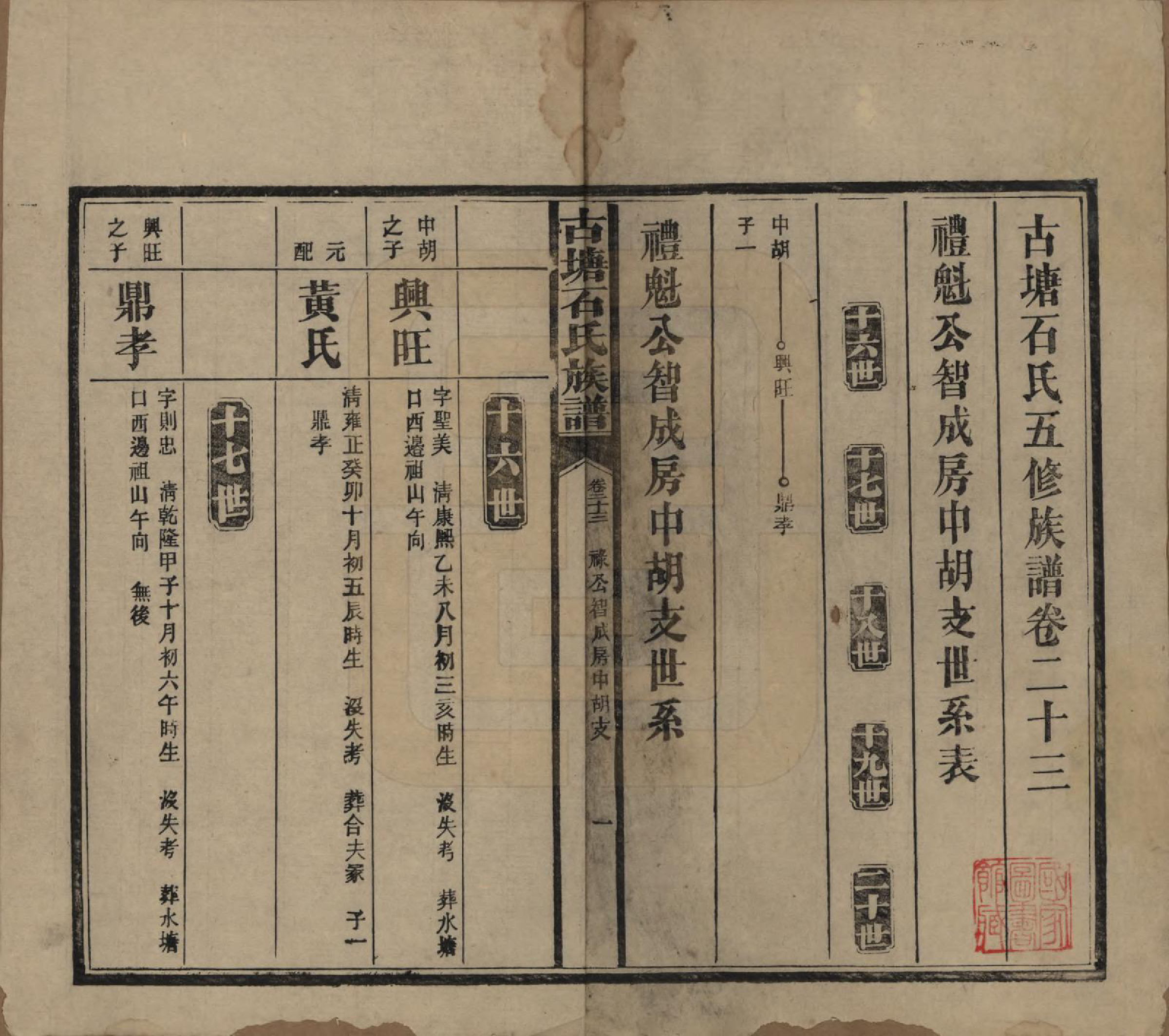 GTJP1312.石.湖南沅江.古塘石氏族谱.民国20年（1931）_023.pdf_第1页