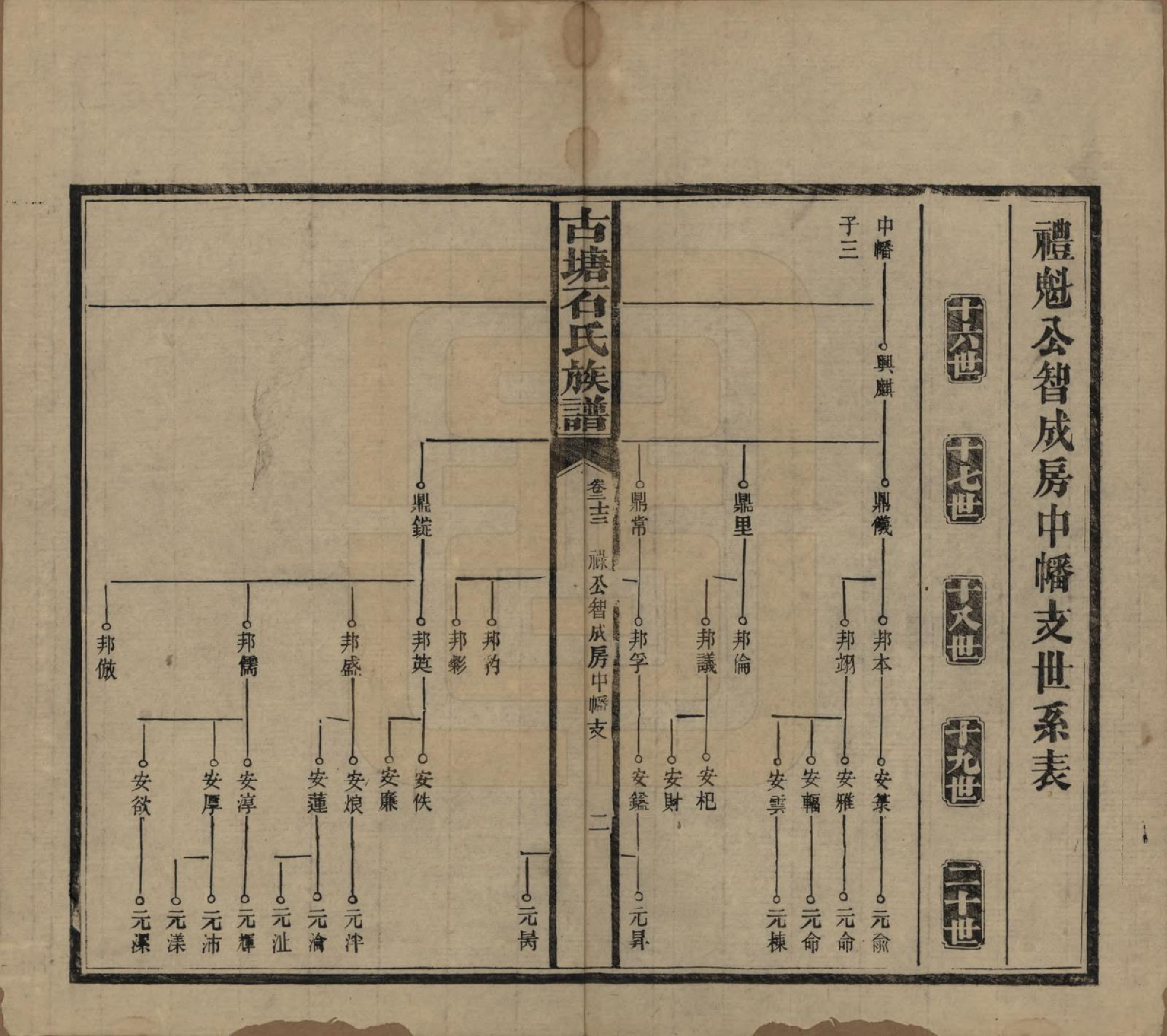 GTJP1312.石.湖南沅江.古塘石氏族谱.民国20年（1931）_023.pdf_第2页